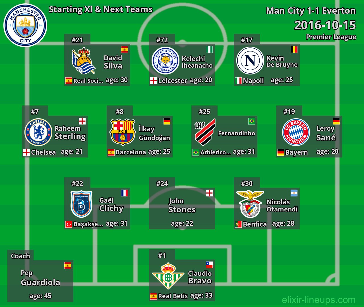 Man City Starting XI & Next Teams 2016-10-15