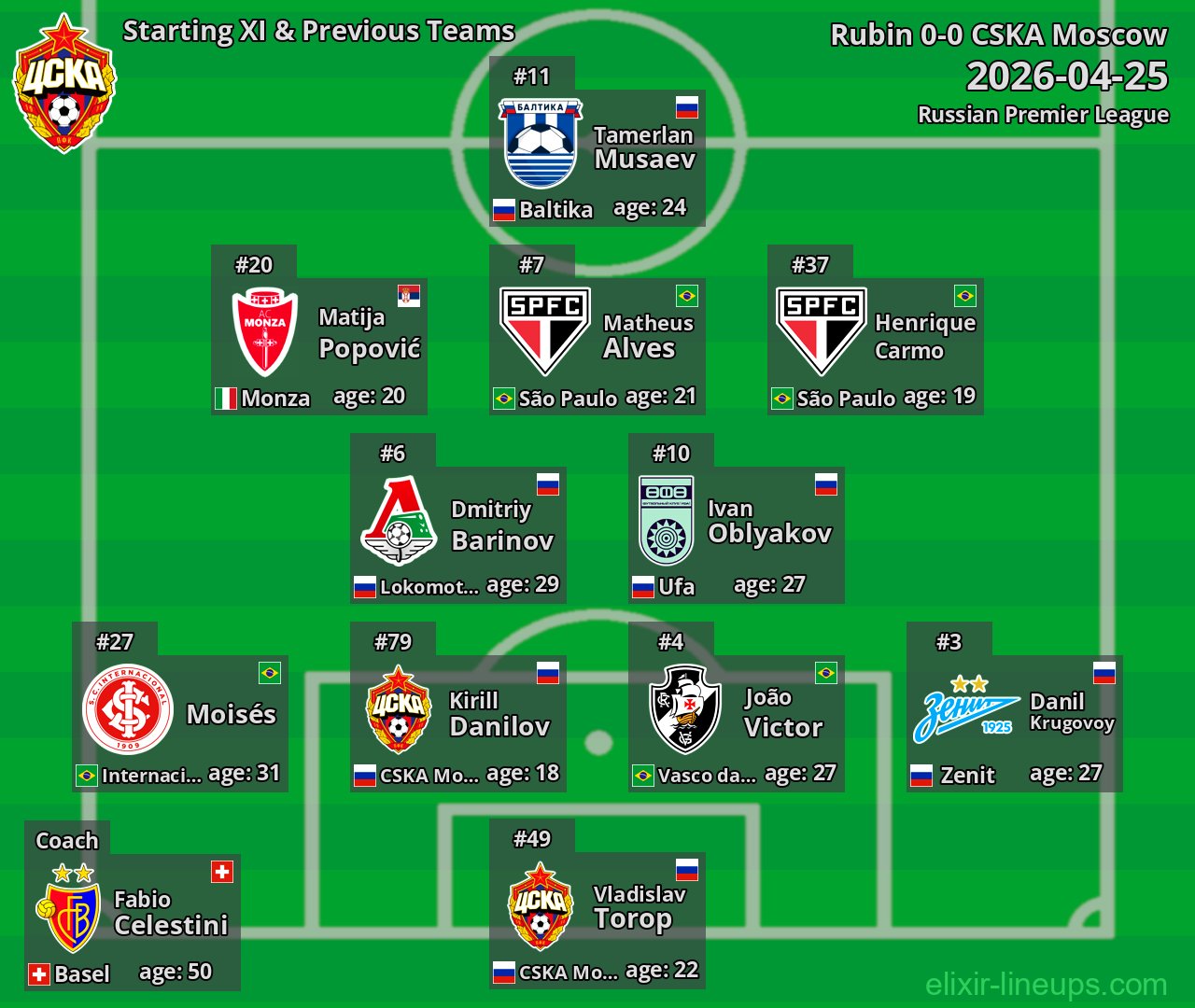 CSKA Moscow Starting XI & Previous Teams 2026-04-25