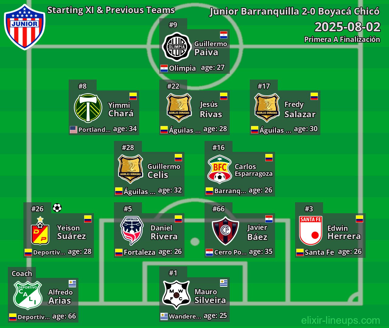 Junior Barranquilla Starting XI & Previous Teams 2025-08-02