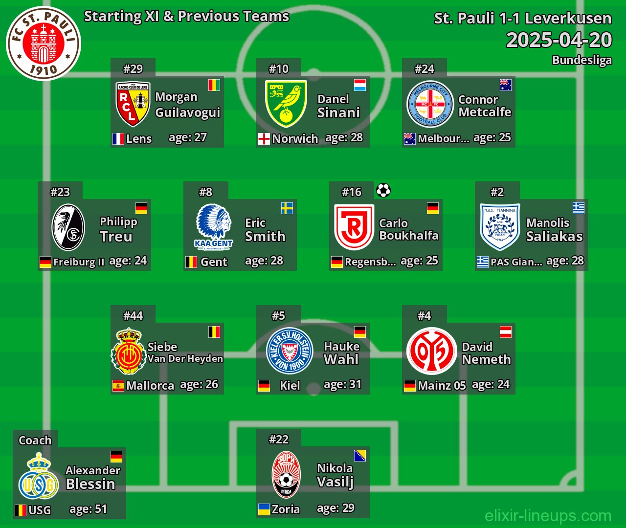 St. Pauli Starting XI & Previous Teams 2025-04-20