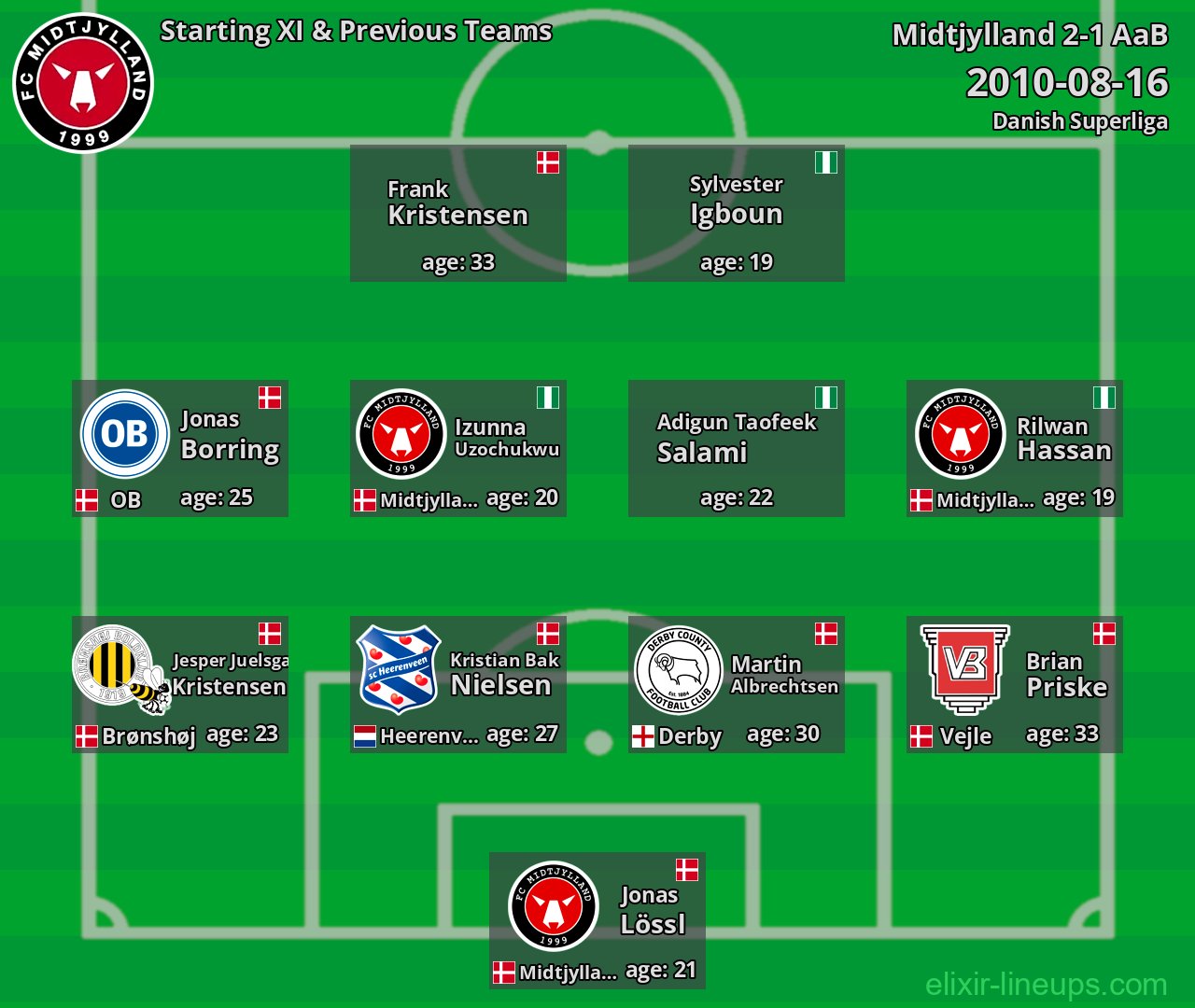 Midtjylland Starting XI & Previous Teams 2010-08-16