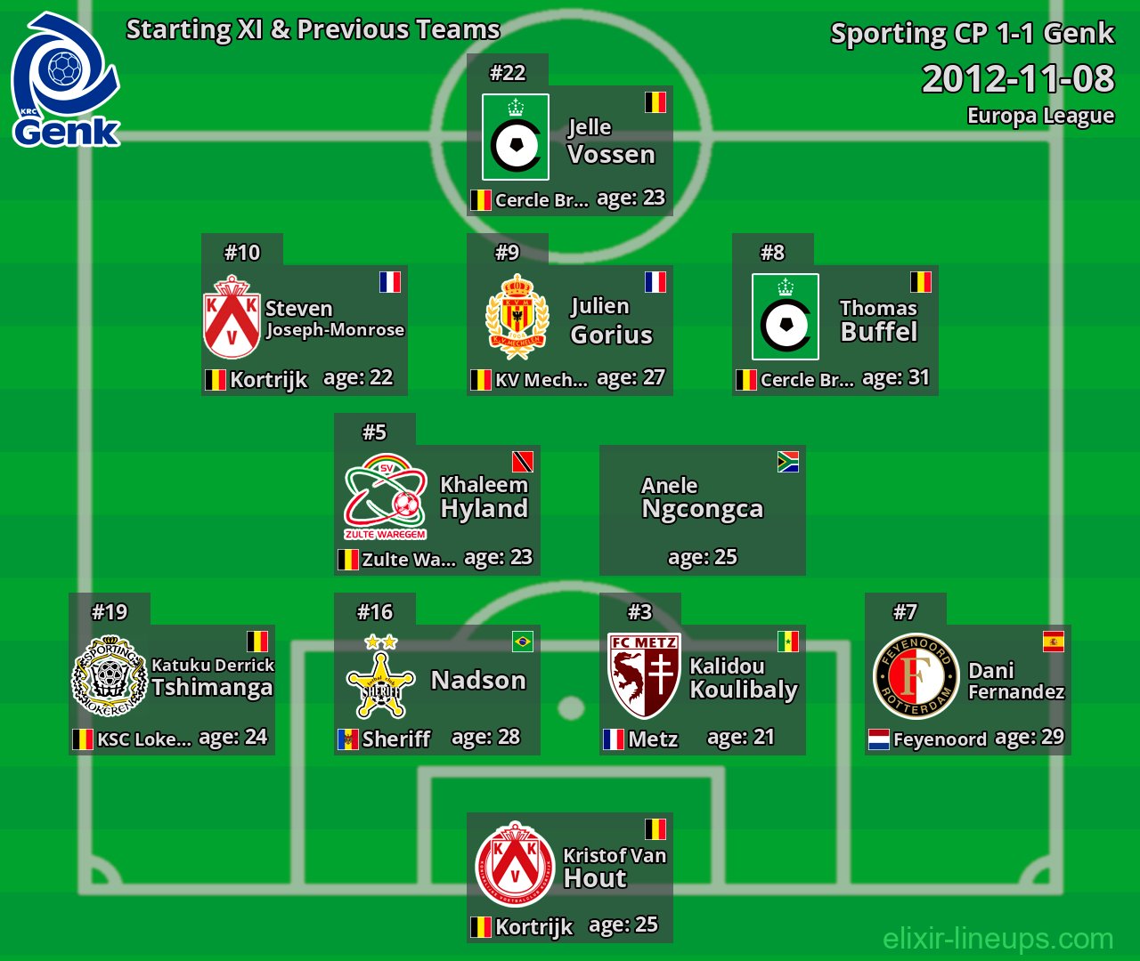 Genk Starting XI & Previous Teams 2012-11-08