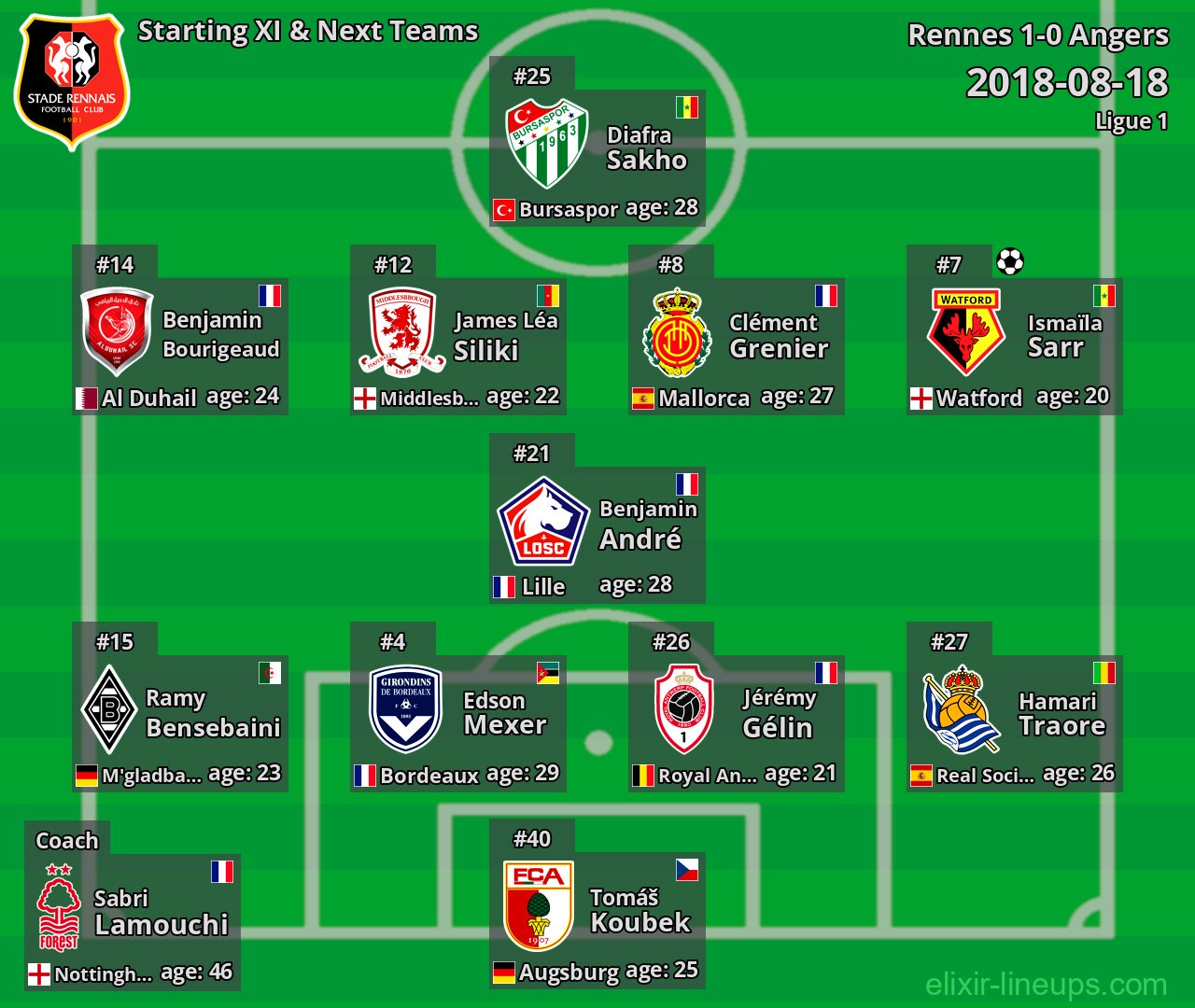 Rennes Starting XI & Next Teams 2018-08-18