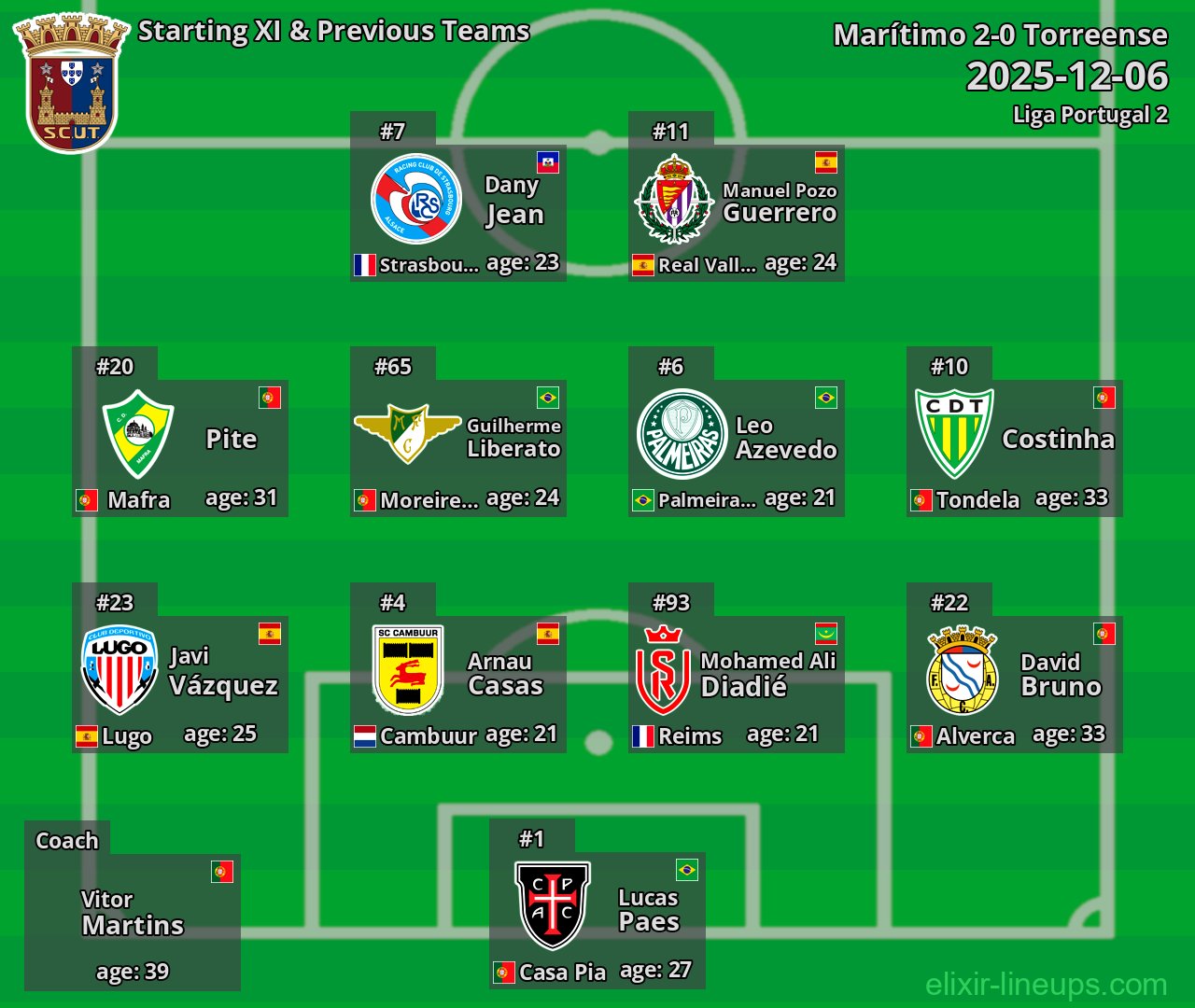 Torreense Starting XI & Previous Teams 2025-12-06