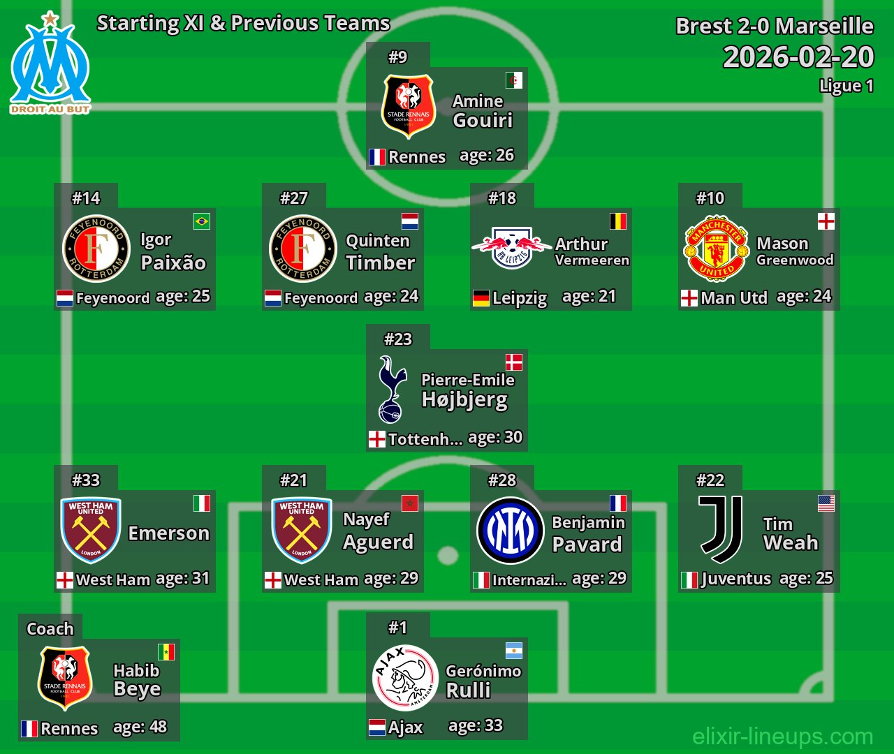 Marseille Starting XI & Previous Teams 2026-02-20