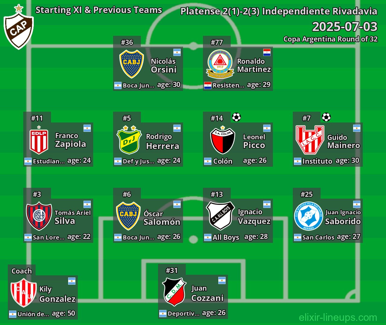Platense Starting XI & Previous Teams 2025-07-03