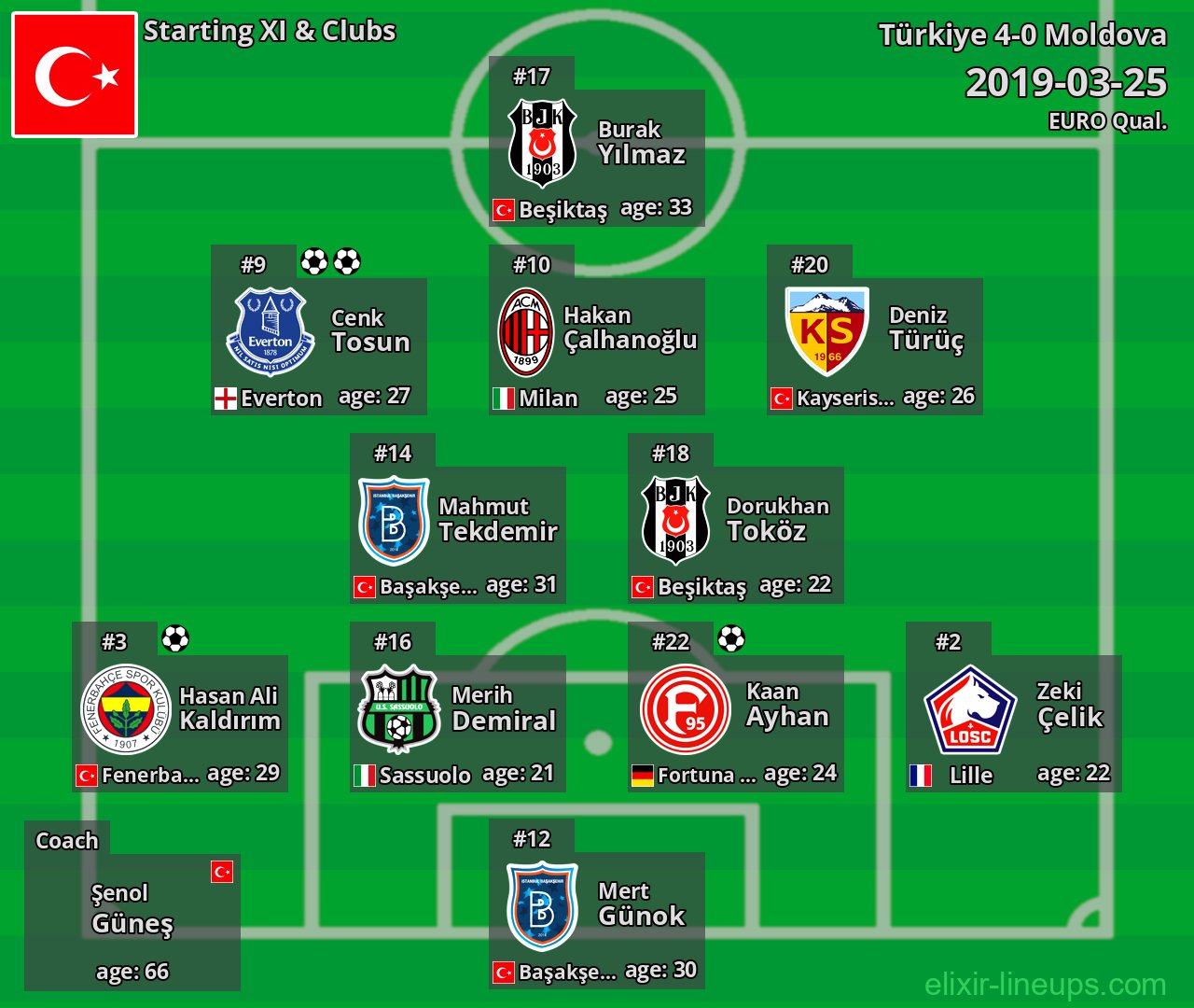 Türkiye Starting XI 2019-03-25