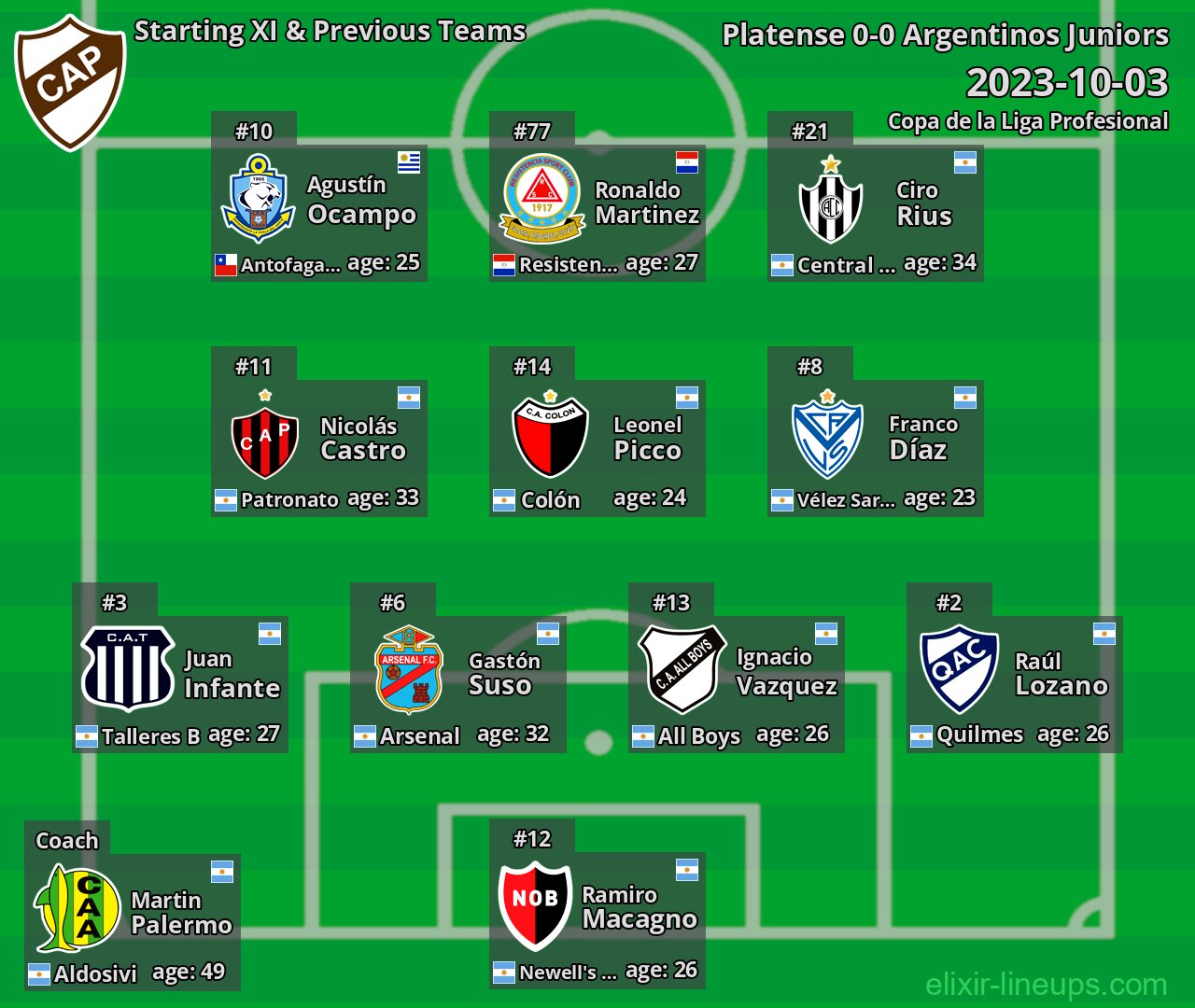 Platense Starting XI & Previous Teams 2023-10-03