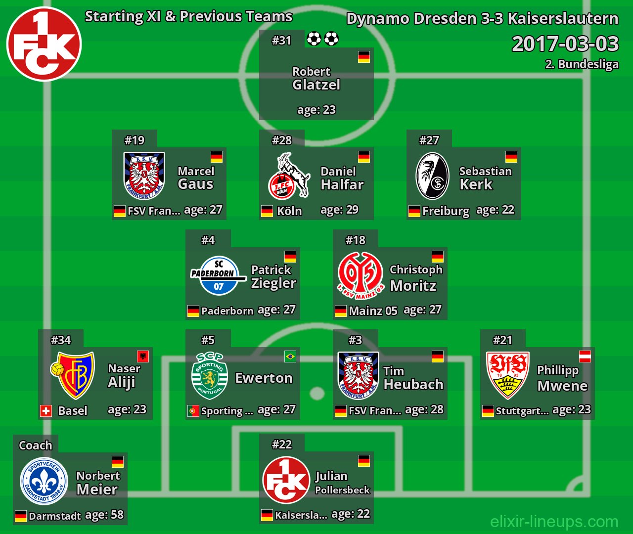 Kaiserslautern Starting XI & Previous Teams 2017-03-03
