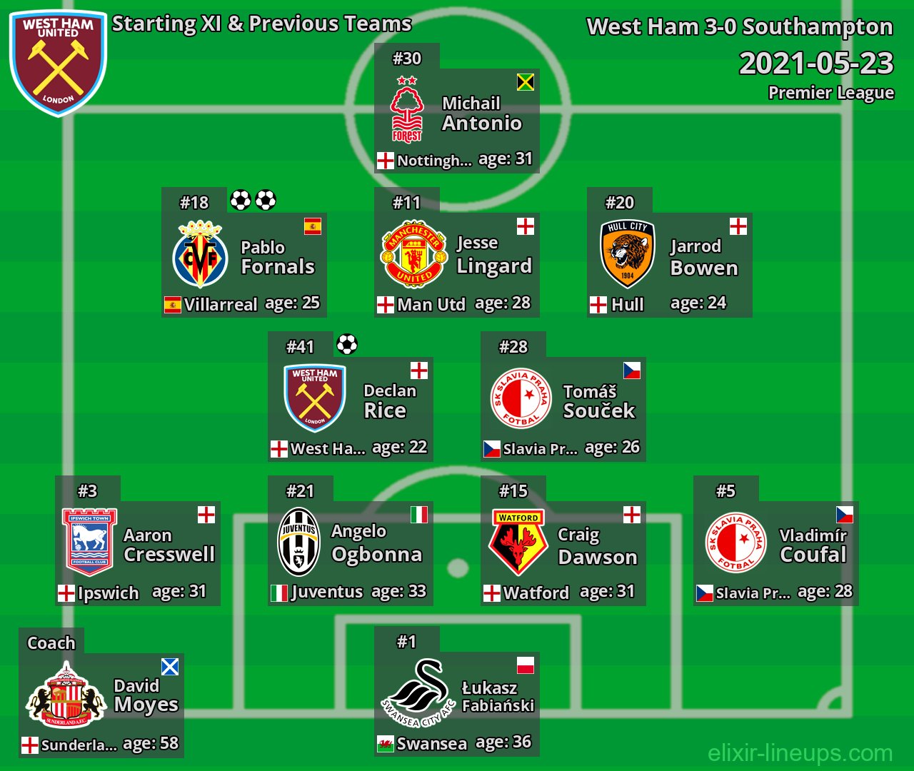 West Ham Starting XI & Previous Teams 2021-05-23