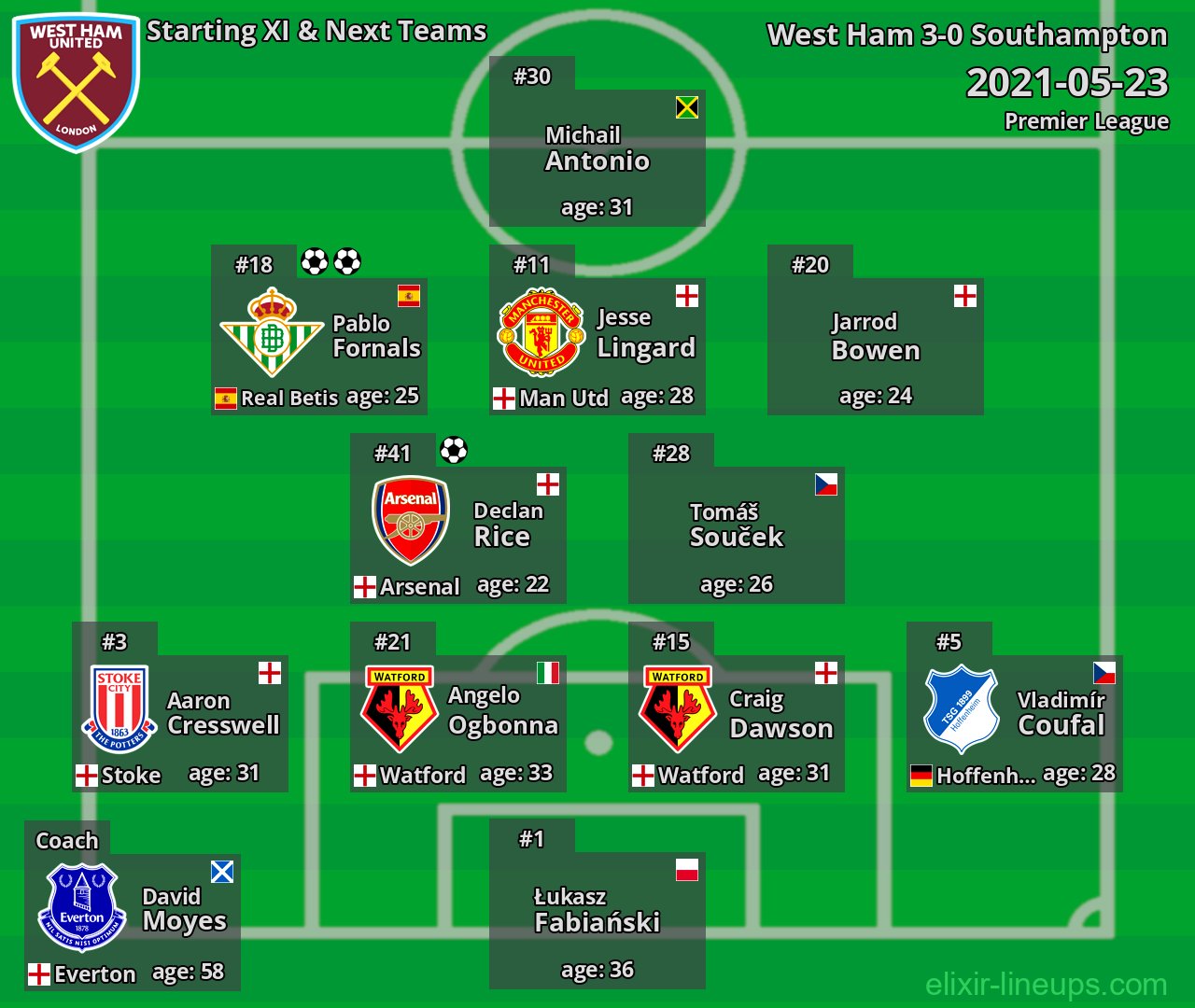 West Ham Starting XI & Next Teams 2021-05-23