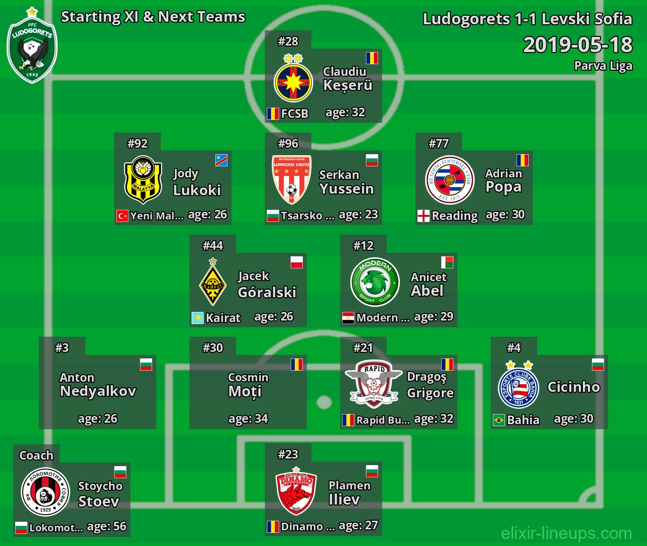 Ludogorets Starting XI & Next Teams 2019-05-18