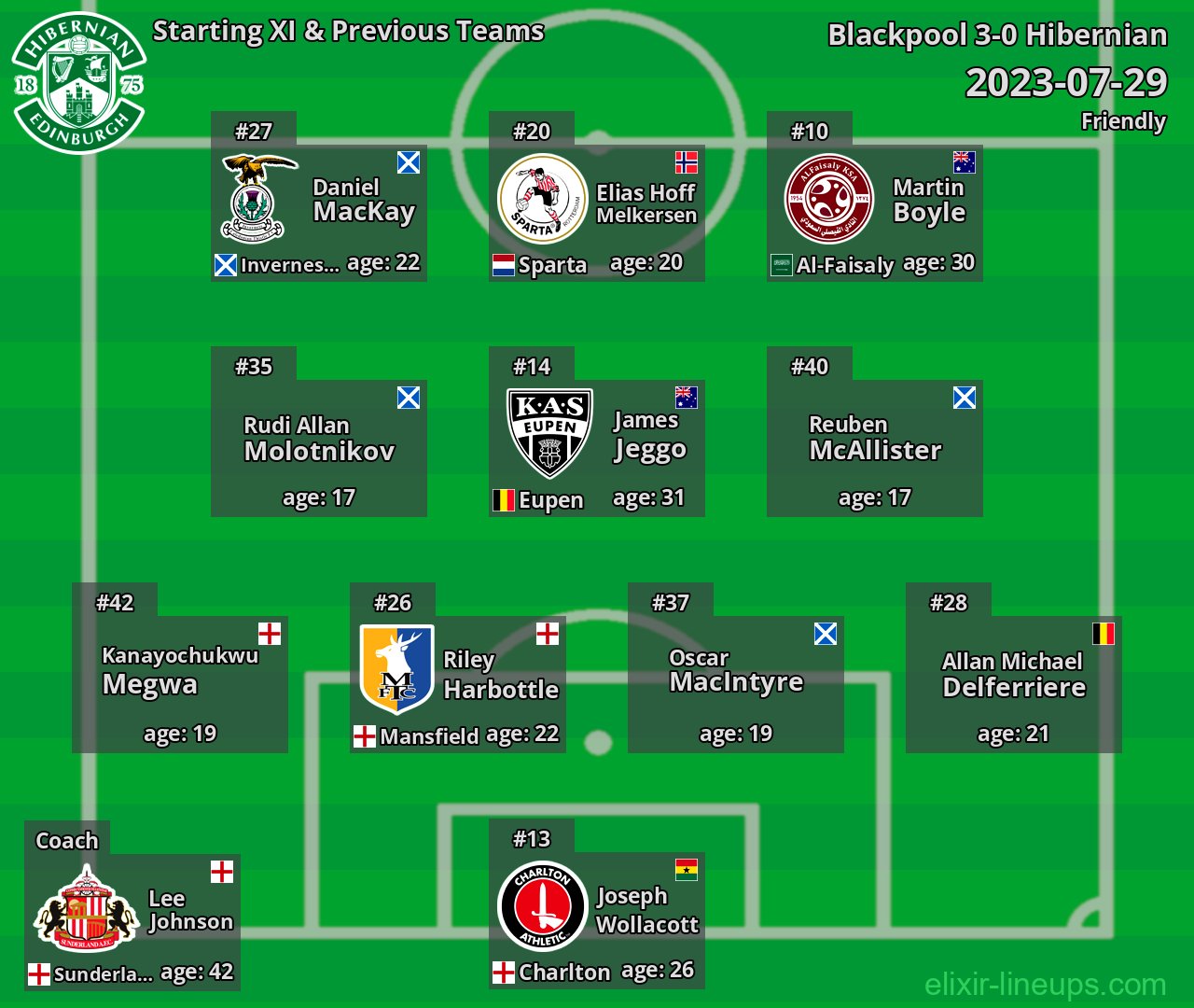 Hibernian Starting XI & Previous Teams 2023-07-29