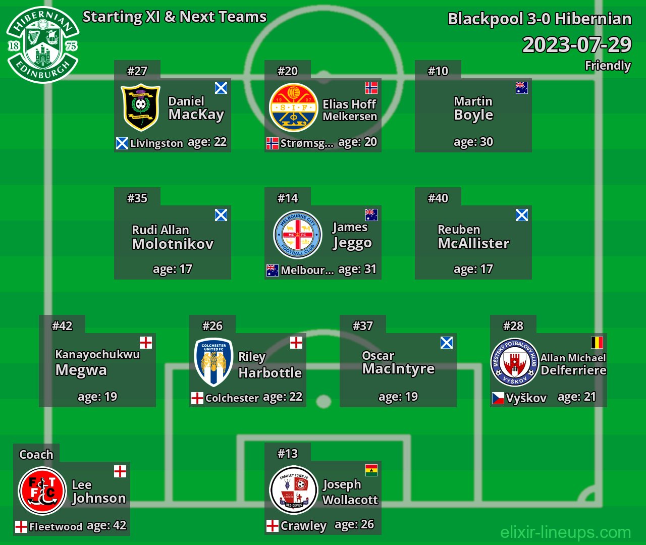 Hibernian Starting XI & Next Teams 2023-07-29