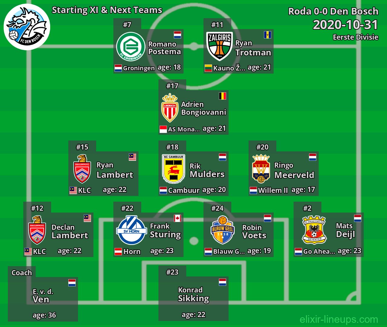 Den Bosch Starting XI & Next Teams 2020-10-31