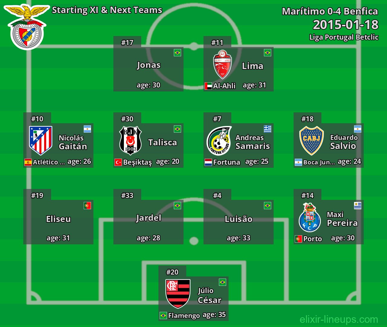 Benfica Starting XI & Next Teams 2015-01-18