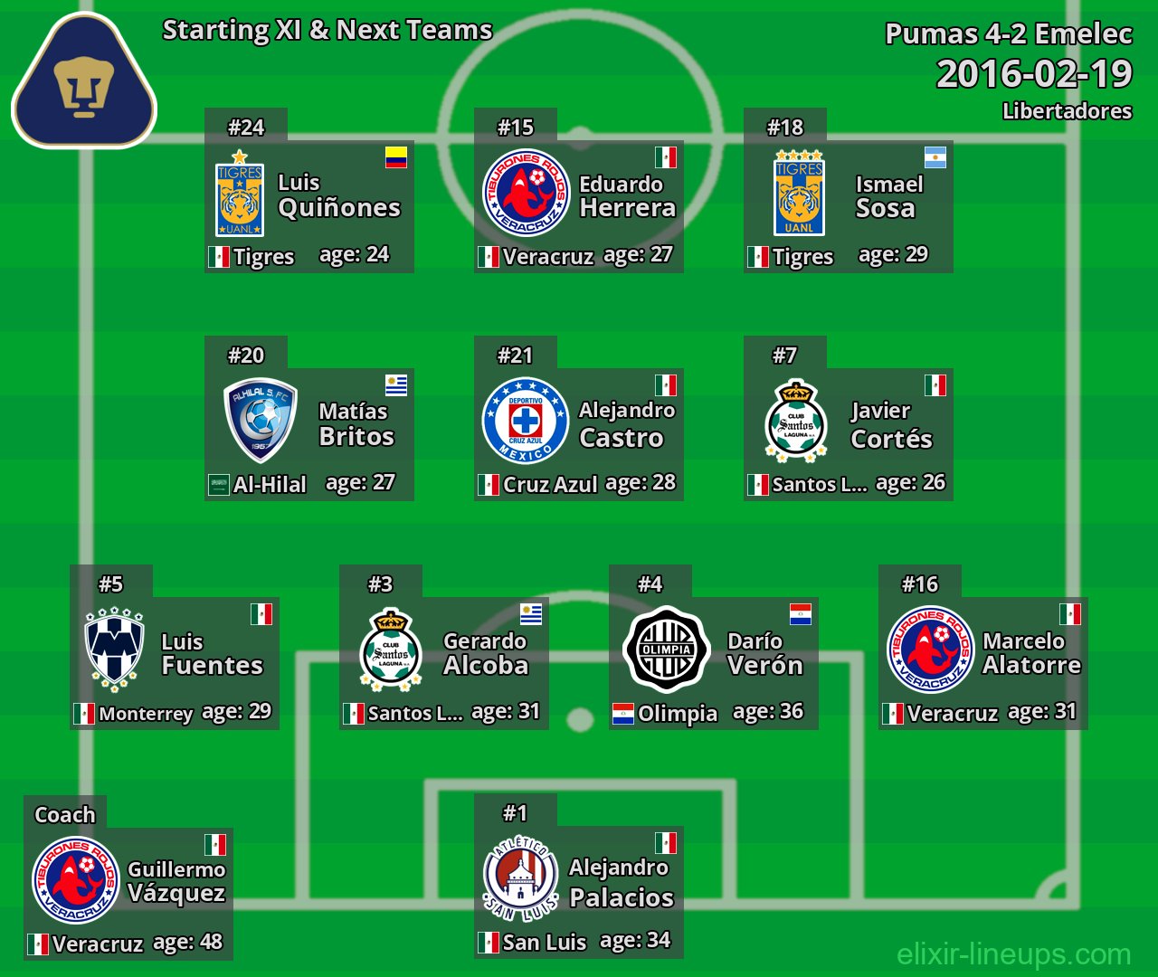 Pumas Starting XI & Next Teams 2016-02-19
