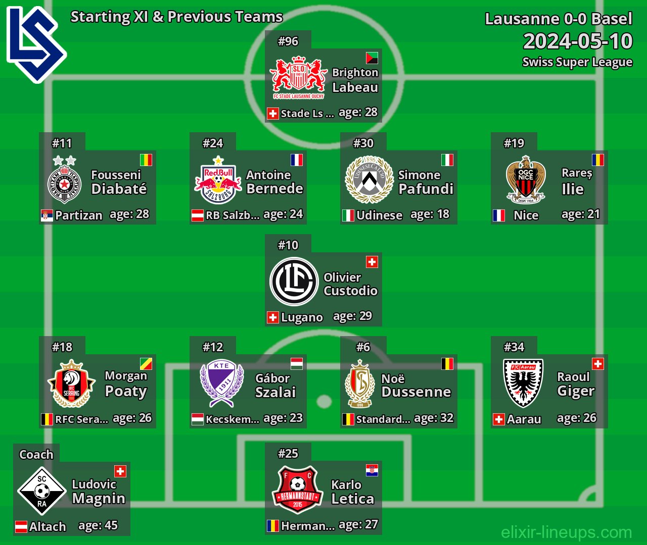 Lausanne Starting XI & Previous Teams 2024-05-10