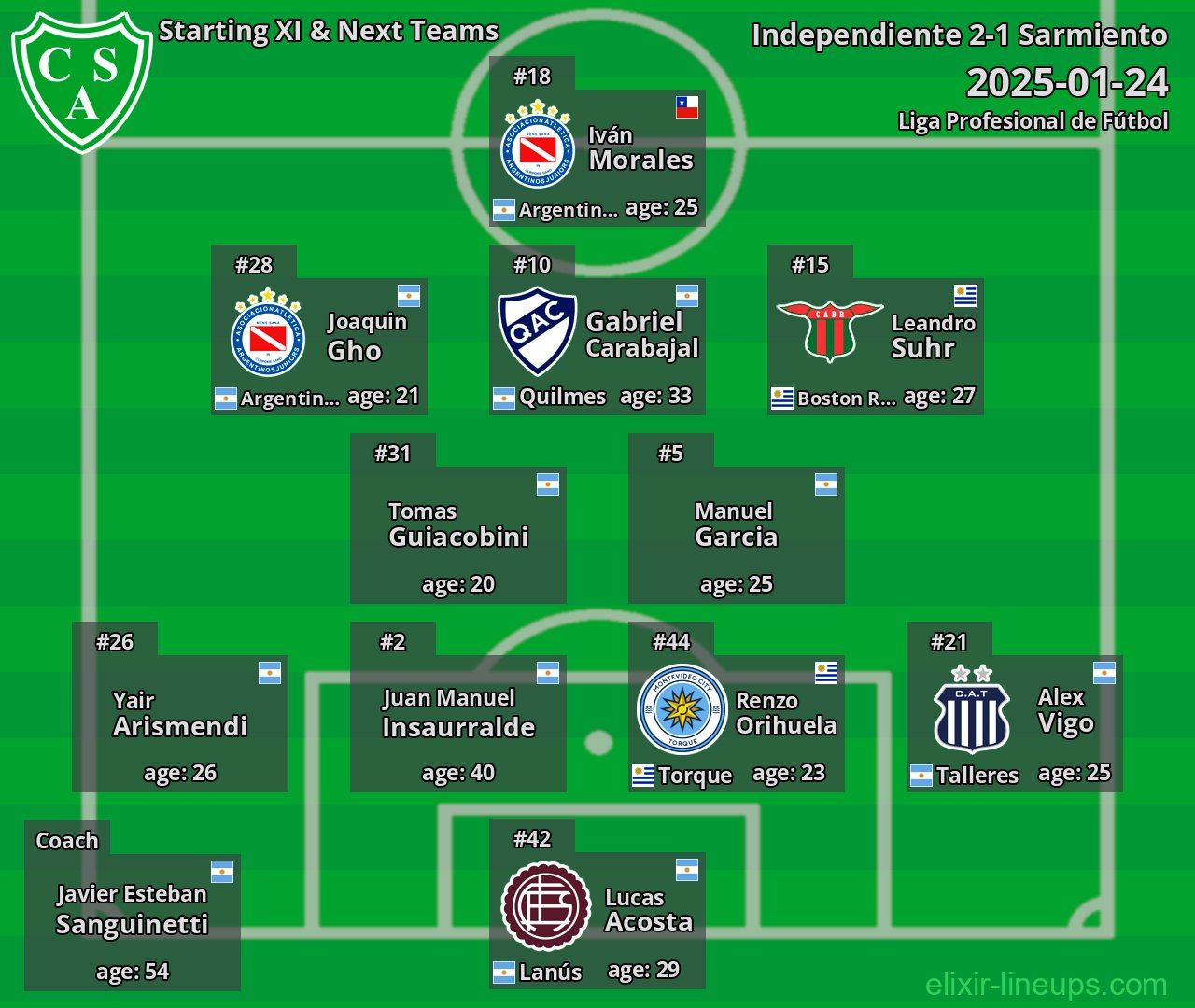 Sarmiento Starting XI & Next Teams 2025-01-24