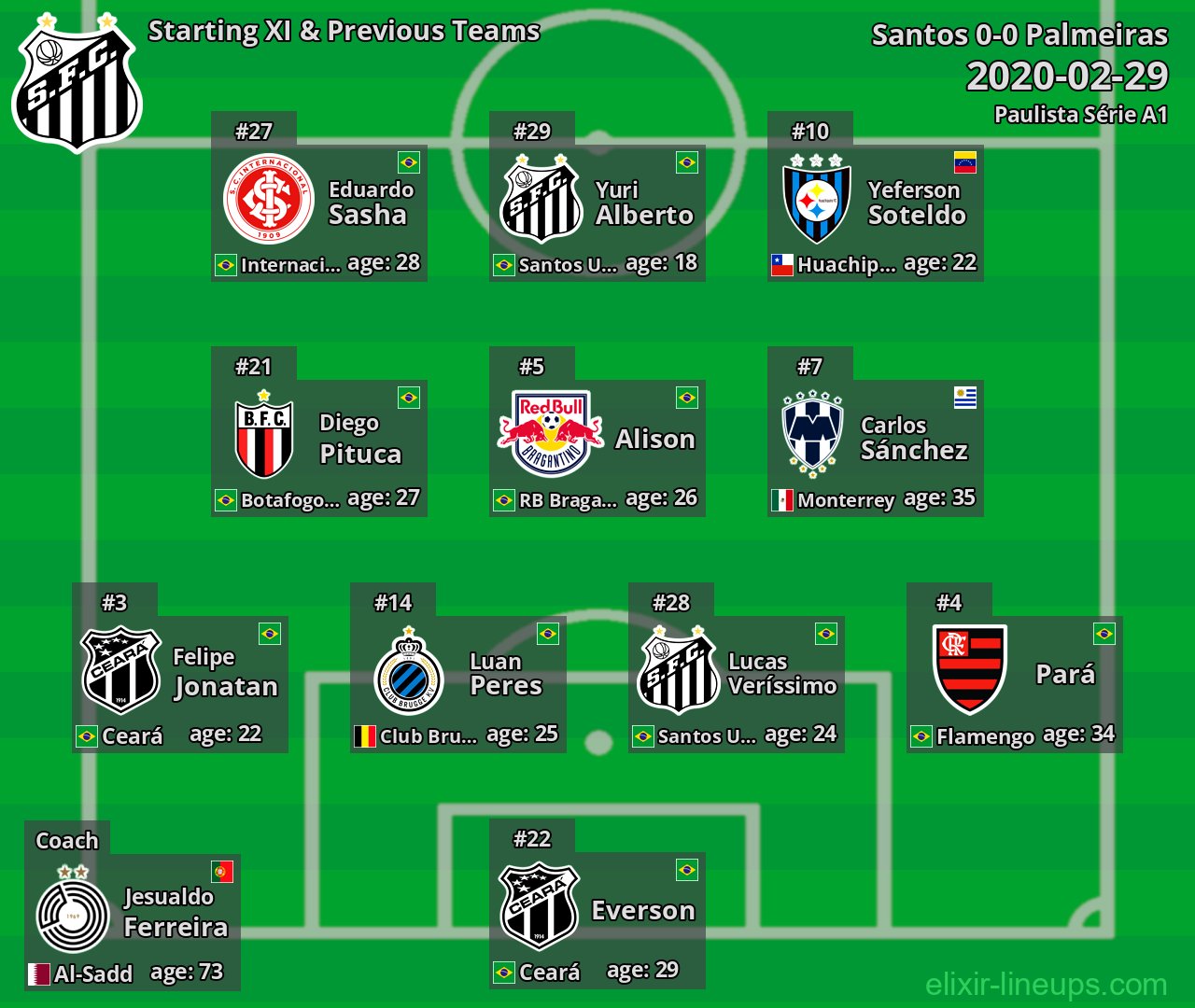 Santos Starting XI & Previous Teams 2020-02-29