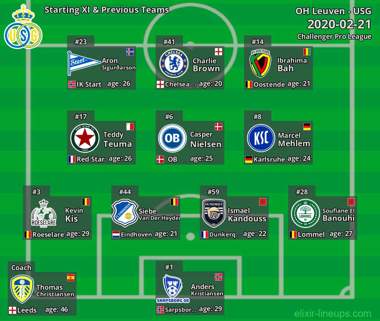 USG Starting XI & Previous Teams 2020-02-21