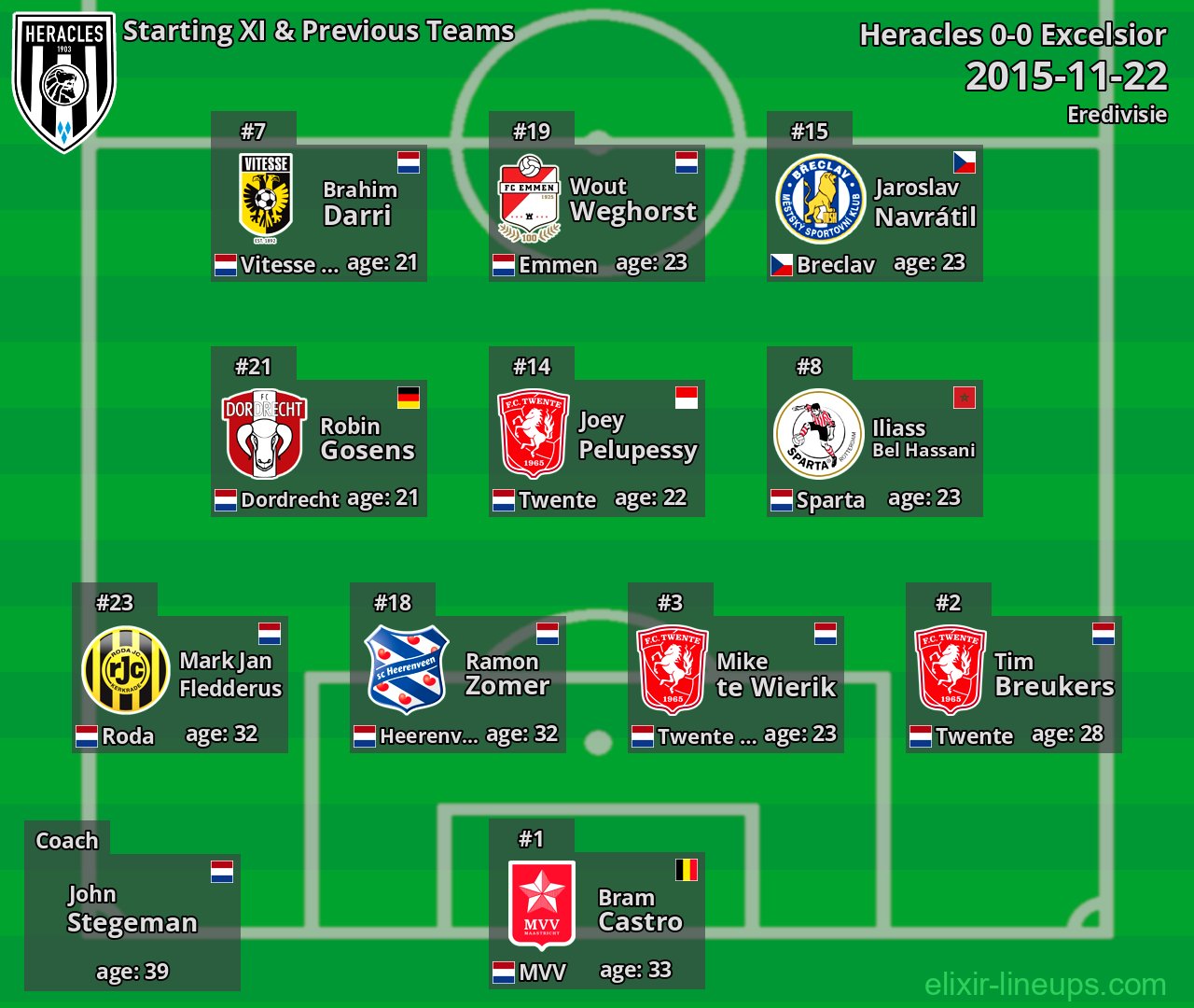 Heracles Starting XI & Previous Teams 2015-11-22