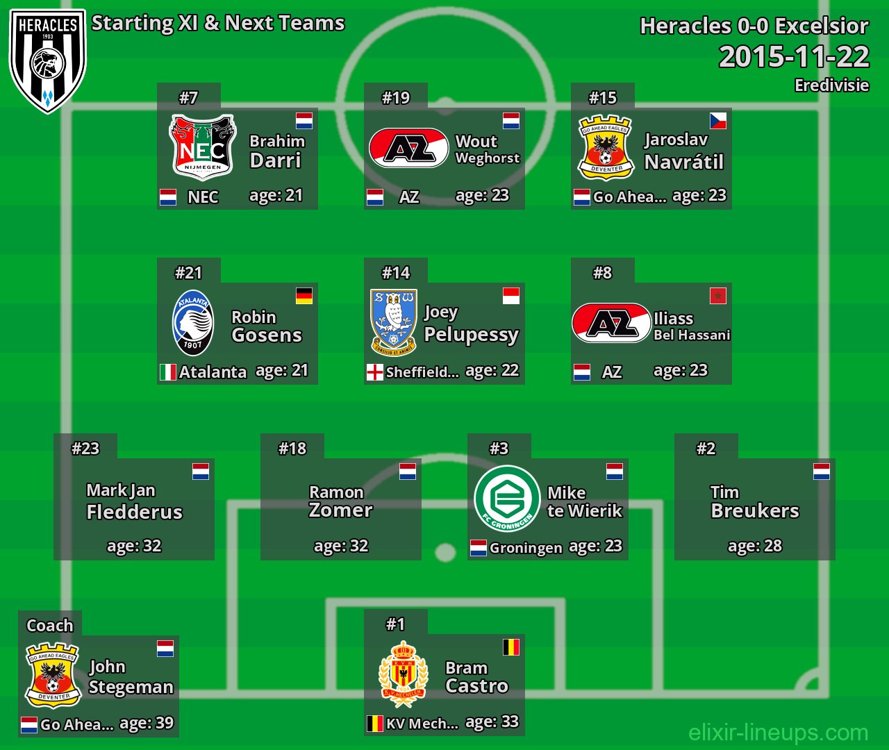 Heracles Starting XI & Next Teams 2015-11-22