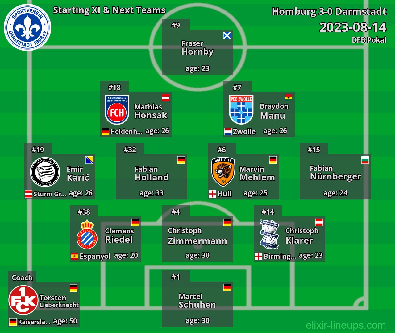 Darmstadt Starting XI & Next Teams 2023-08-14