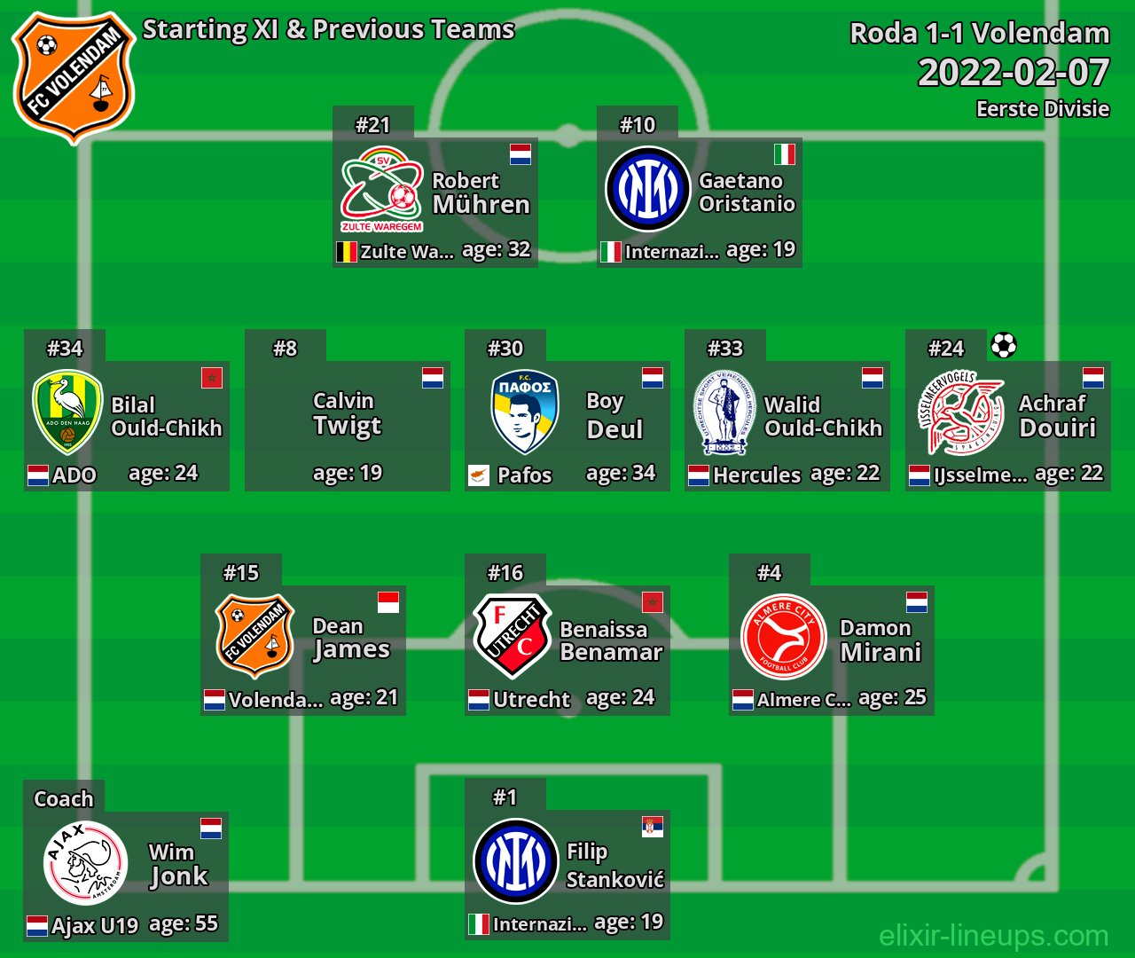 Volendam Starting XI & Previous Teams 2022-02-07