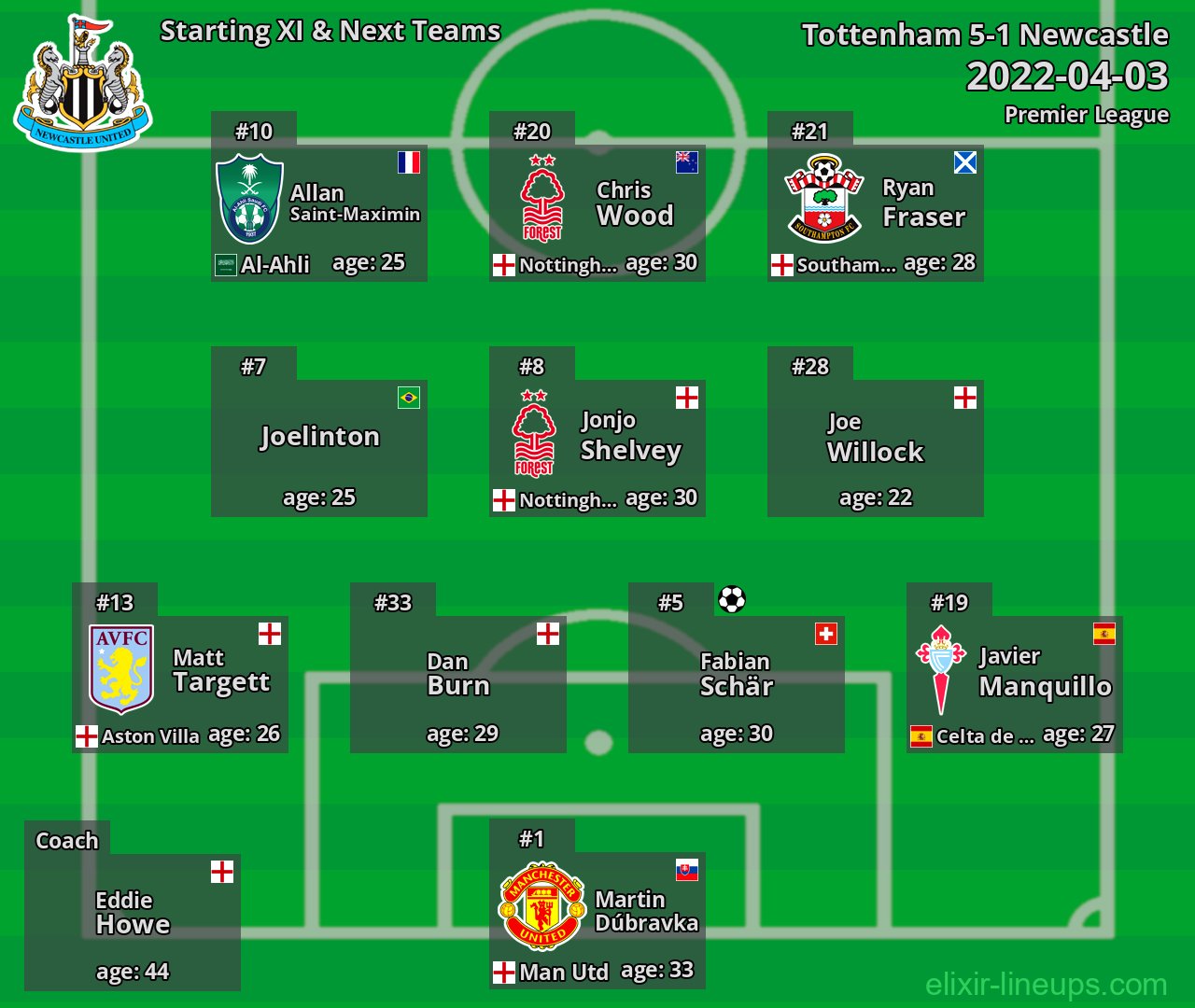 Newcastle Starting XI & Next Teams 2022-04-03