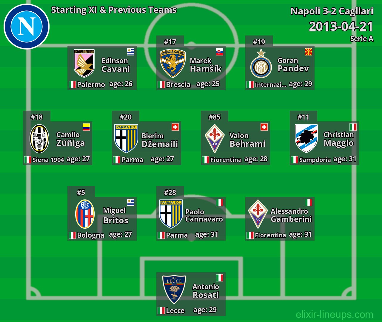 Napoli Starting XI & Previous Teams 2013-04-21