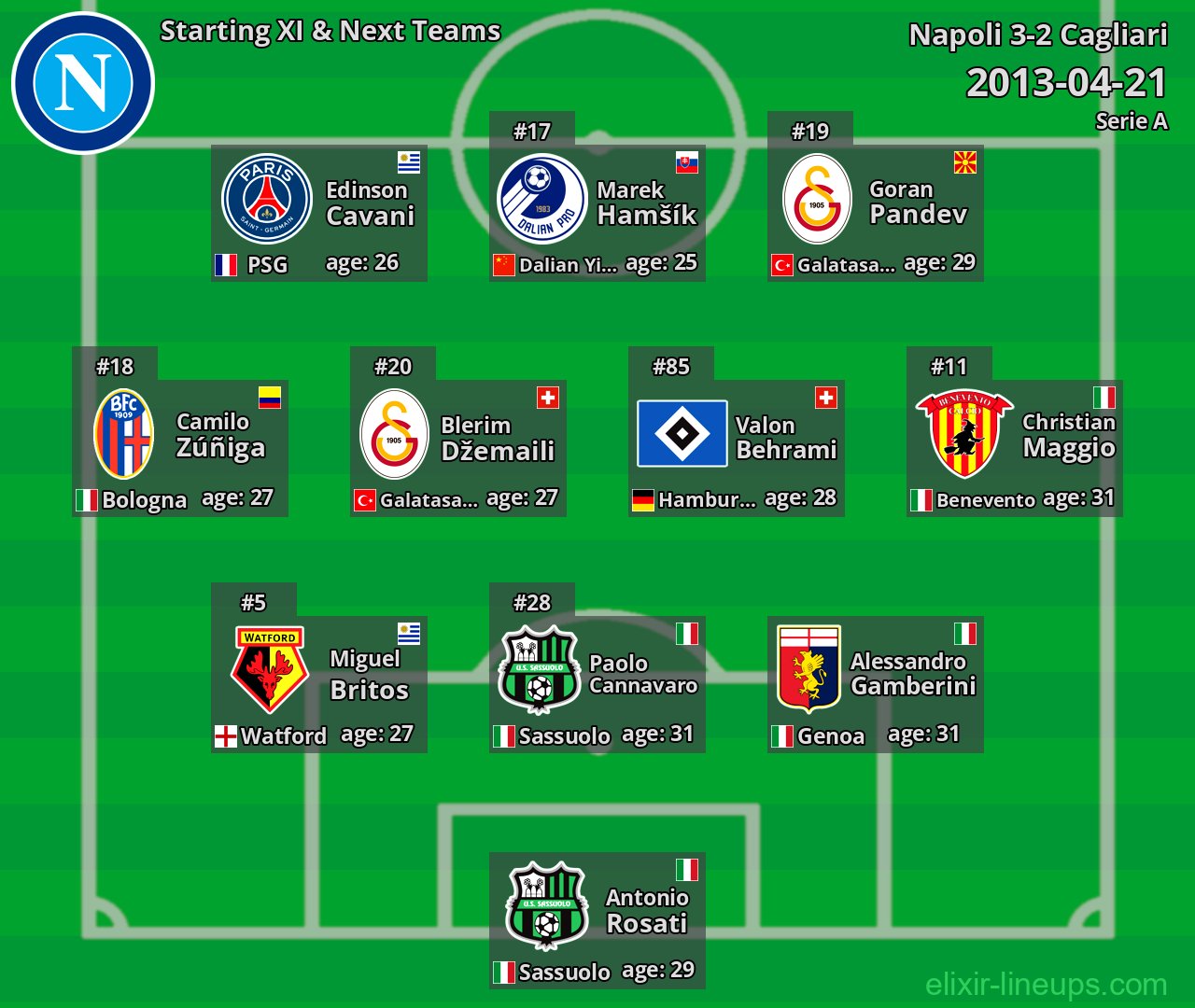 Napoli Starting XI & Next Teams 2013-04-21