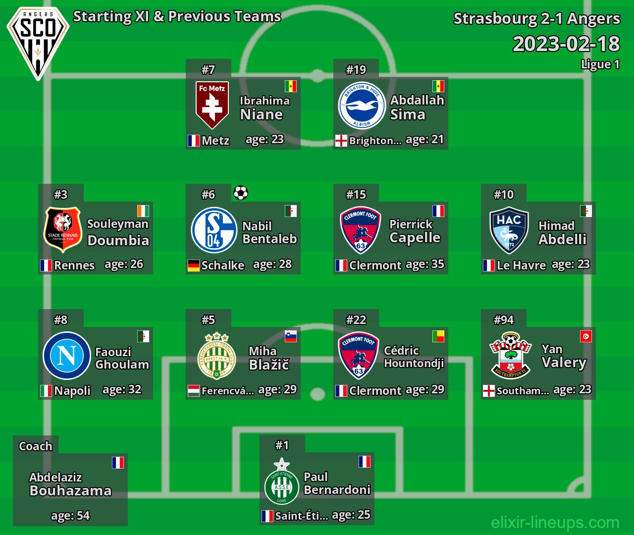 Angers Starting XI & Previous Teams 2023-02-18