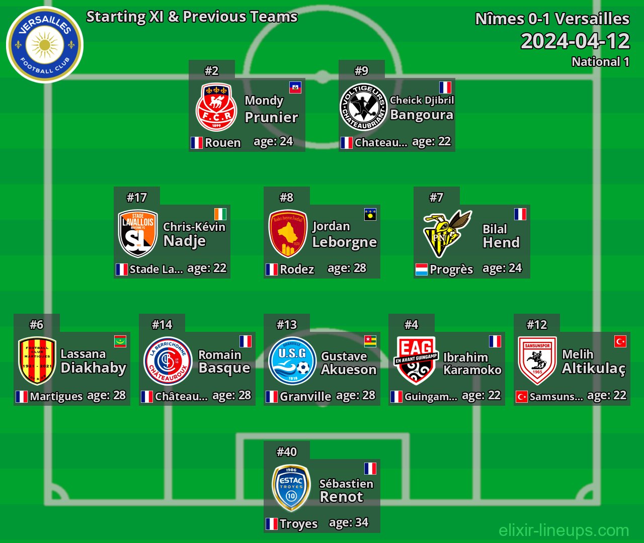 Versailles Starting XI & Previous Teams 2024-04-12