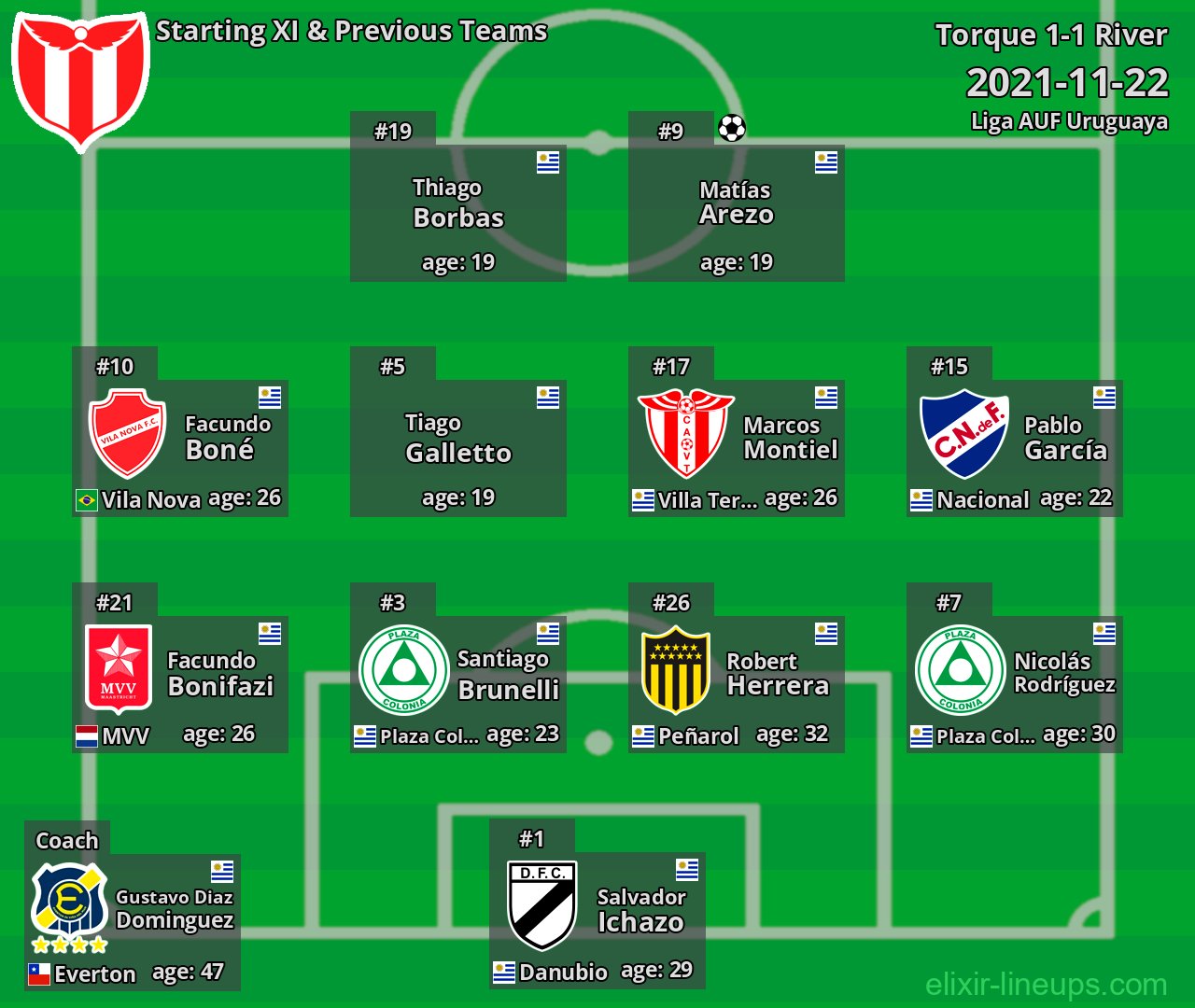 River Starting XI & Previous Teams 2021-11-22