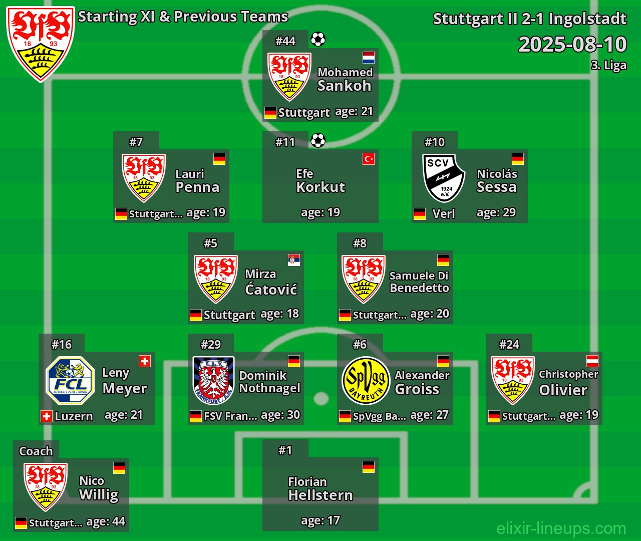Stuttgart II Starting XI & Previous Teams 2025-08-10