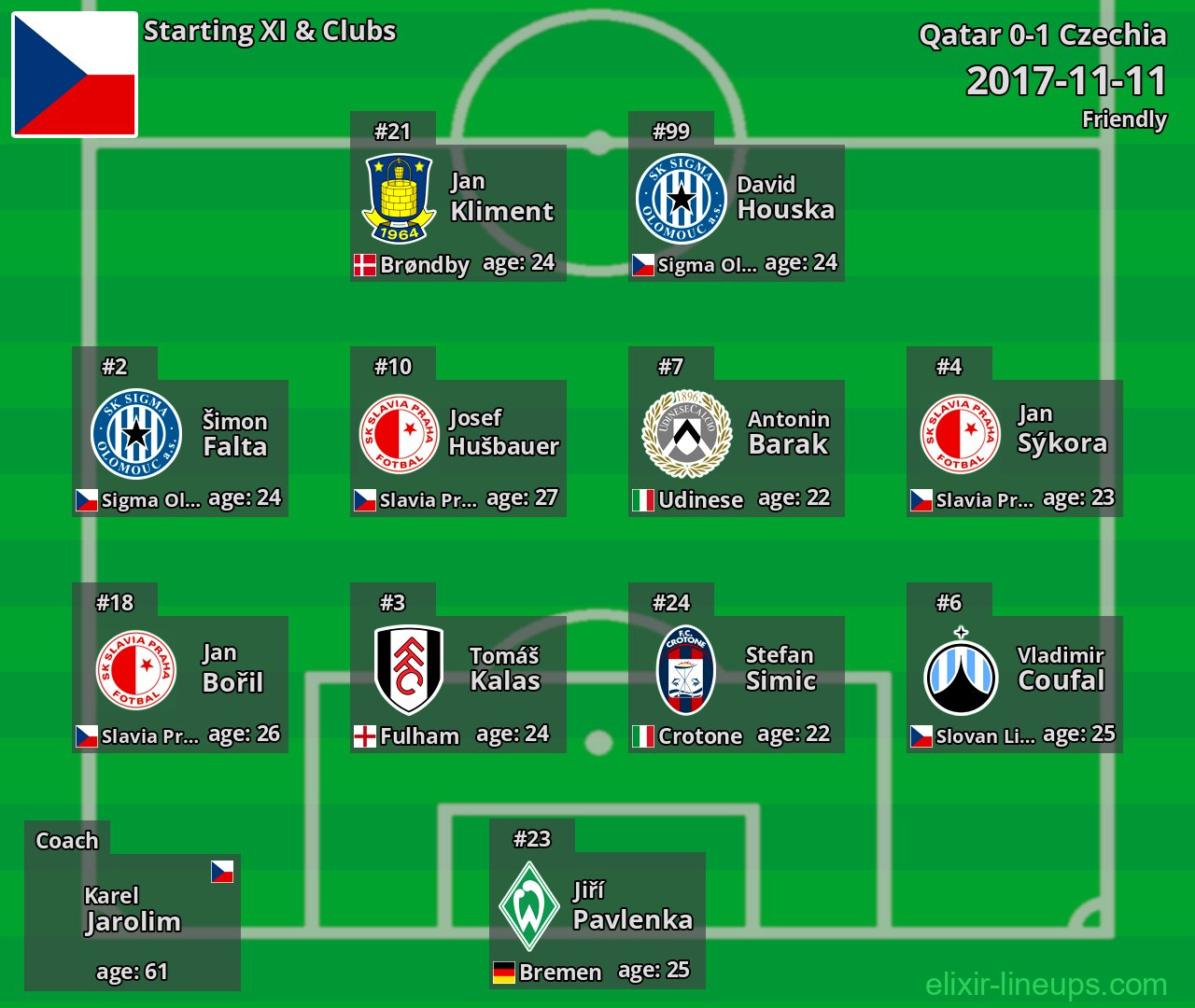 Czechia Starting XI 2017-11-11