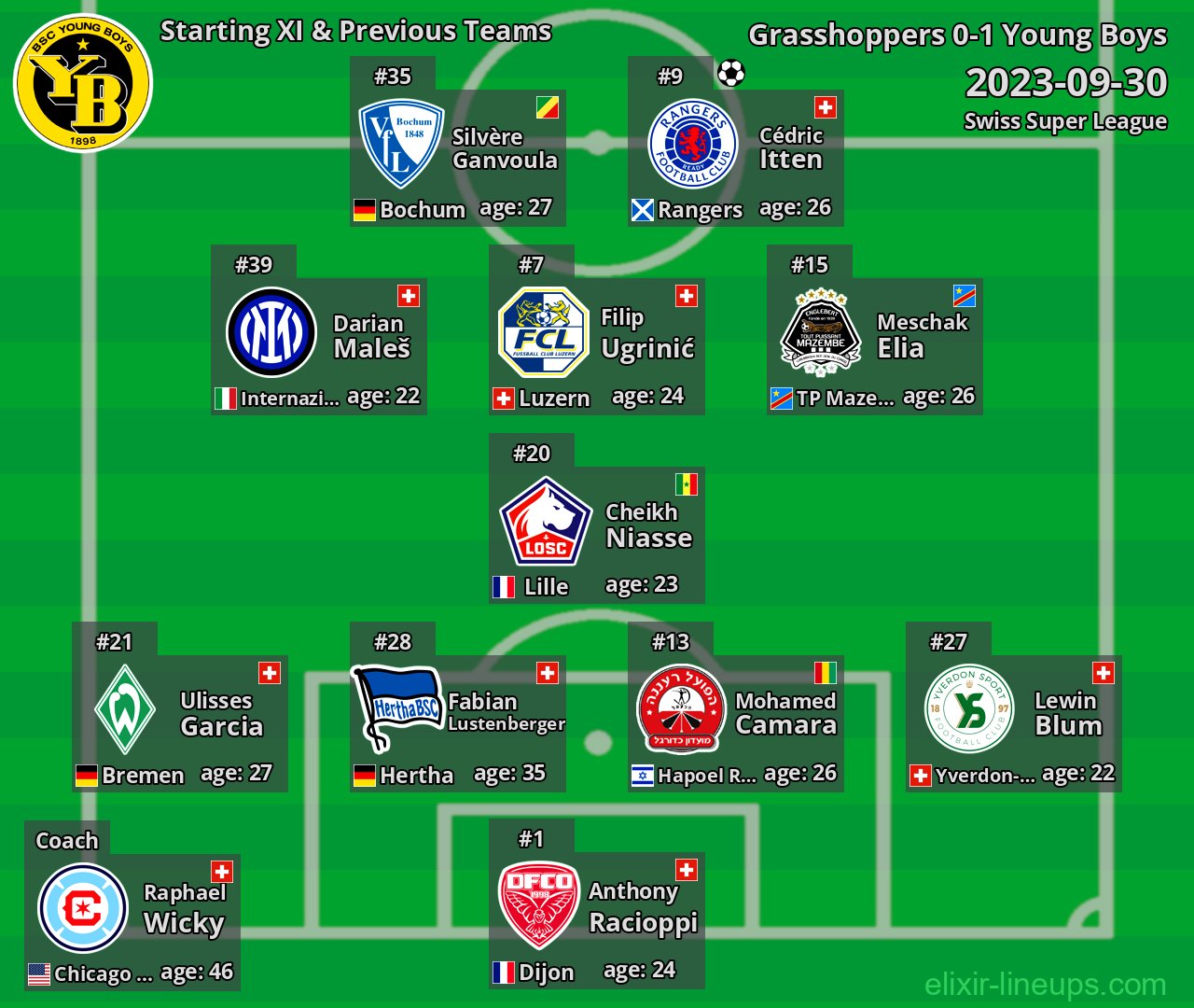 Young Boys Starting XI & Previous Teams 2023-09-30