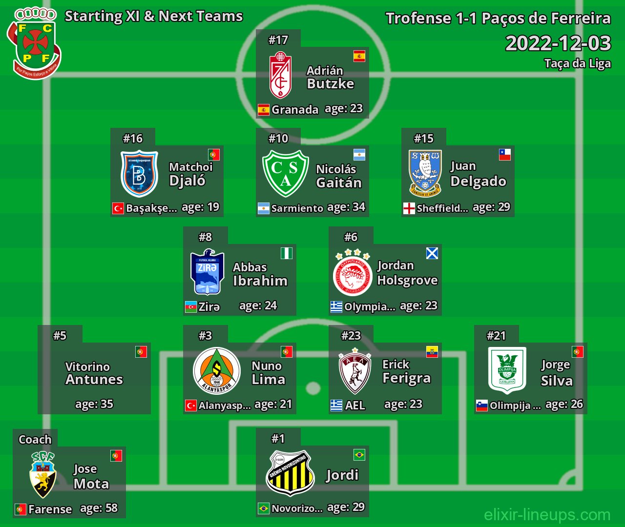 Paços de Ferreira Starting XI & Next Teams 2022-12-03
