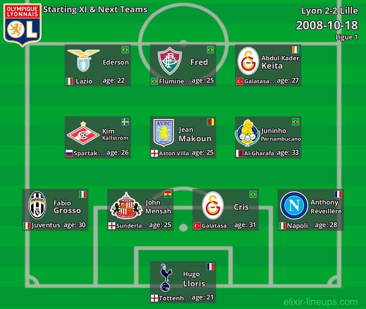 Lyon Starting XI & Next Teams 2008-10-18