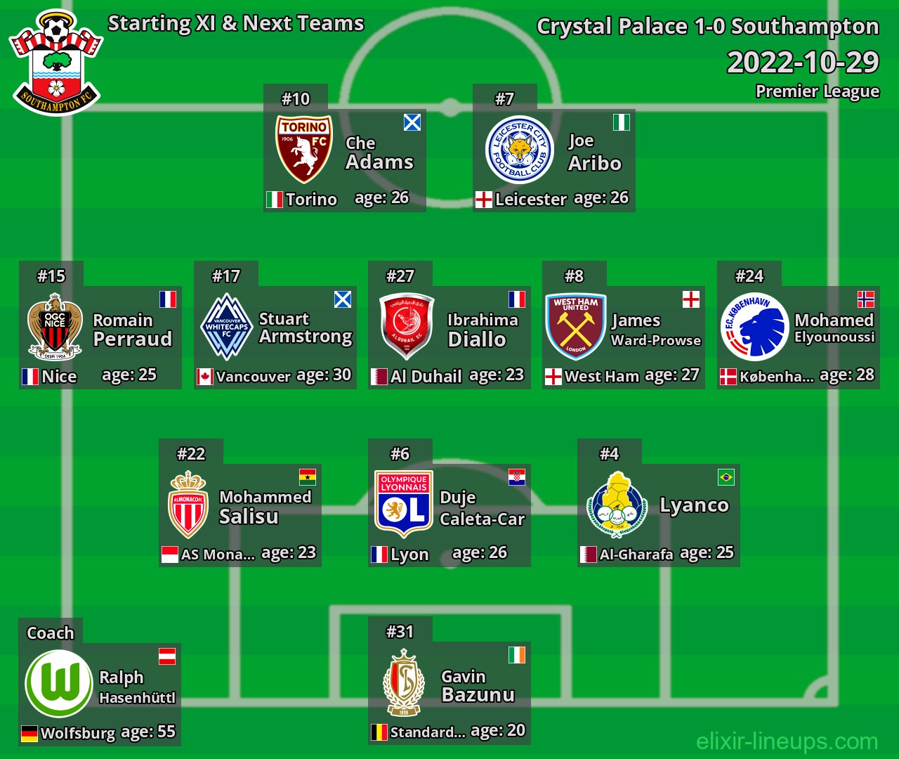 Southampton Starting XI & Next Teams 2022-10-29
