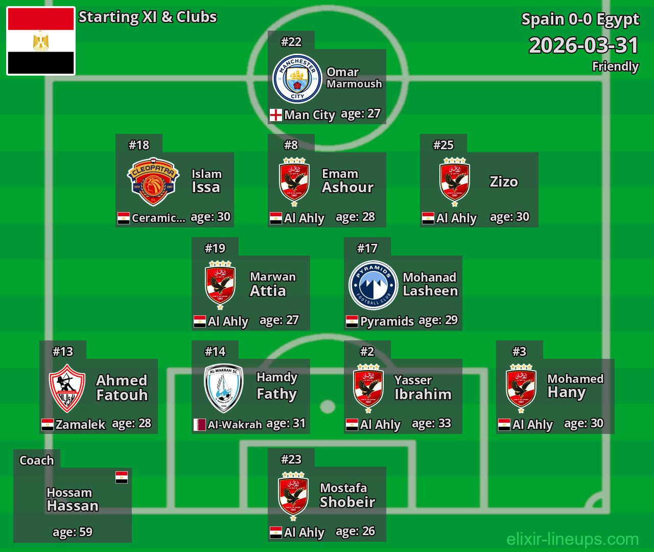 Egypt Starting XI 2026-03-31
