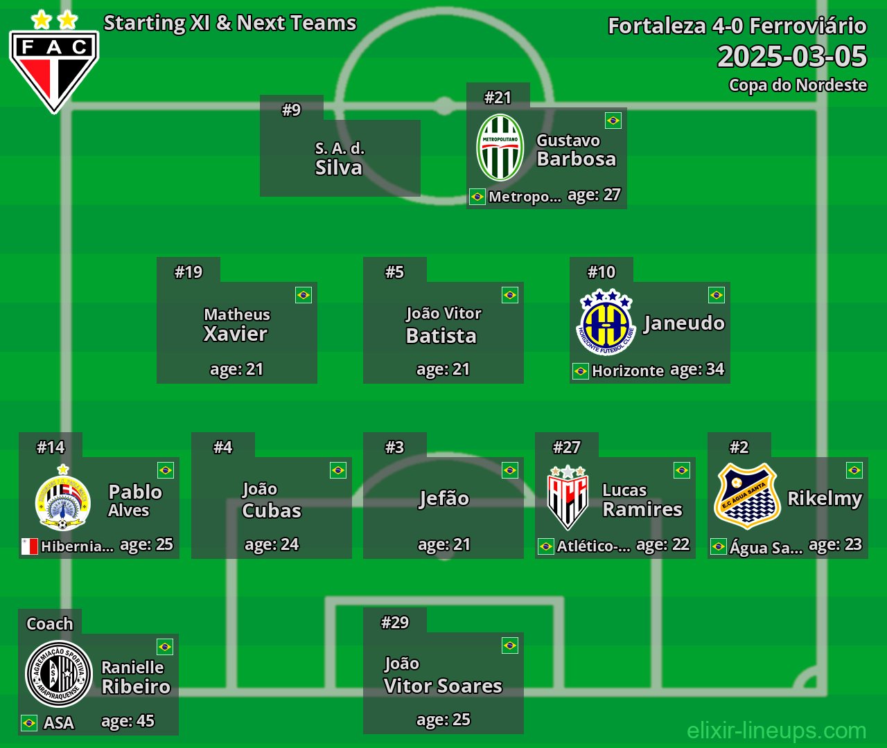 Ferroviário Starting XI & Next Teams 2025-03-05