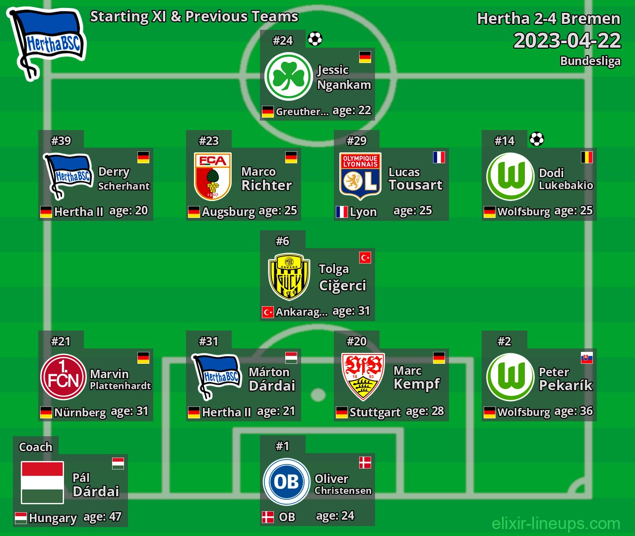 Hertha Starting XI & Previous Teams 2023-04-22