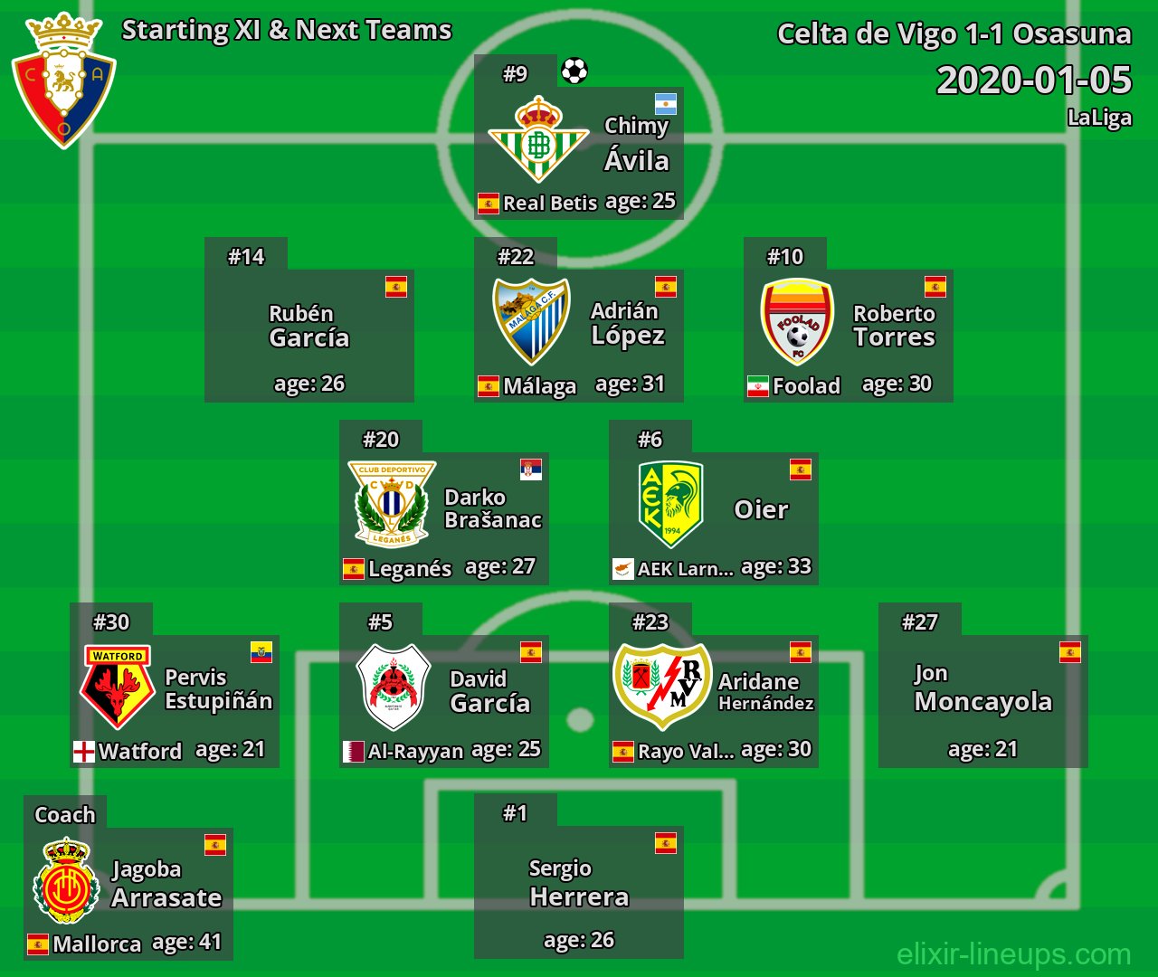 Osasuna Starting XI & Next Teams 2020-01-05