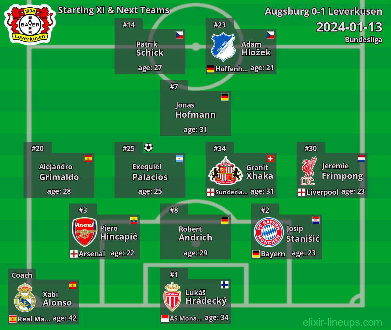 Leverkusen Starting XI & Next Teams 2024-01-13