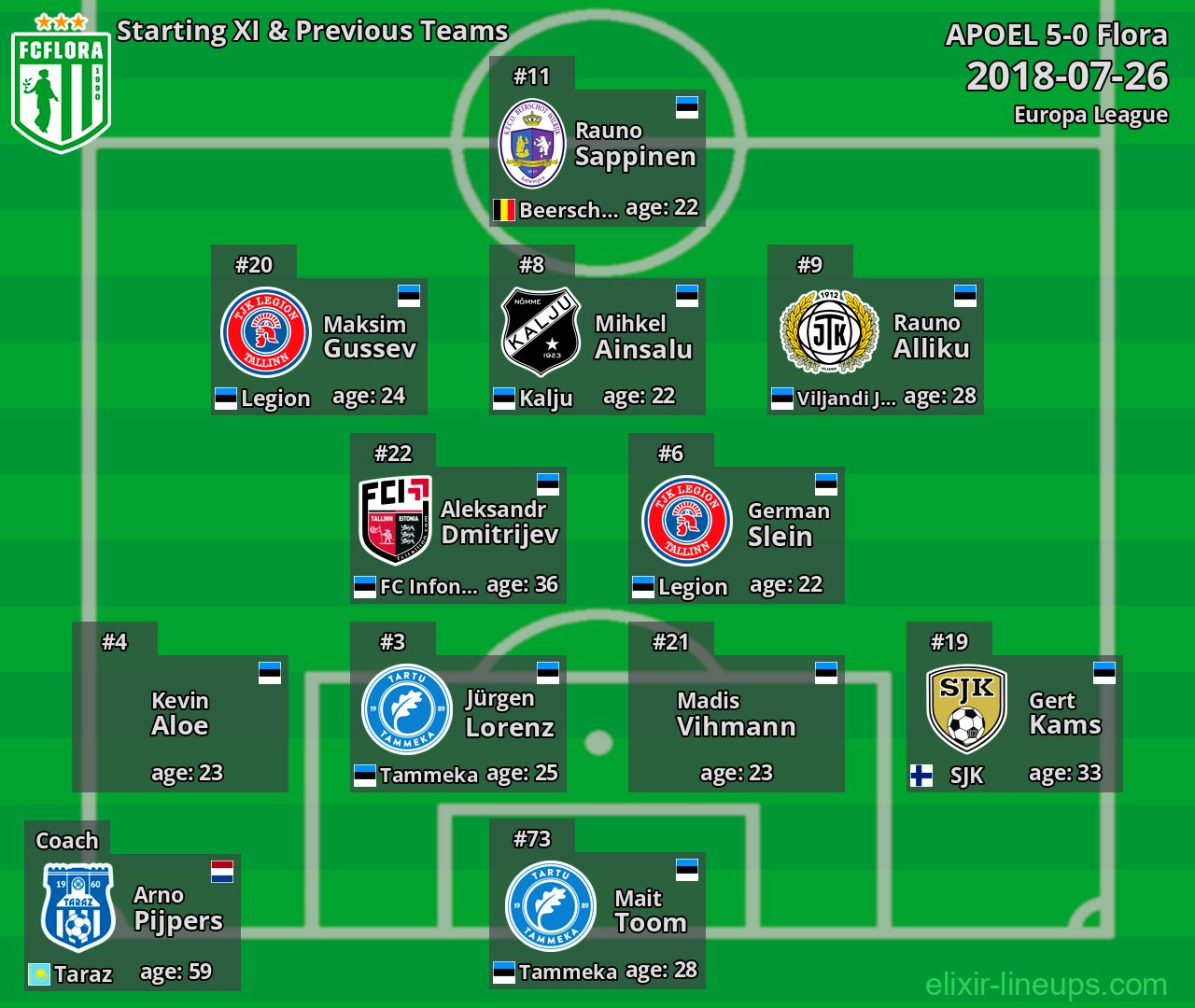Flora Starting XI & Previous Teams 2018-07-26
