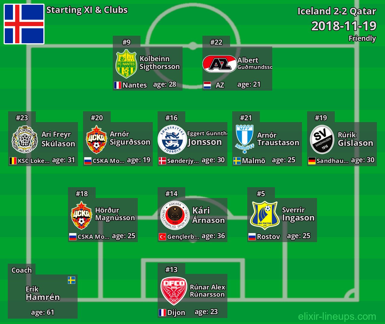 Iceland Starting XI 2018-11-19