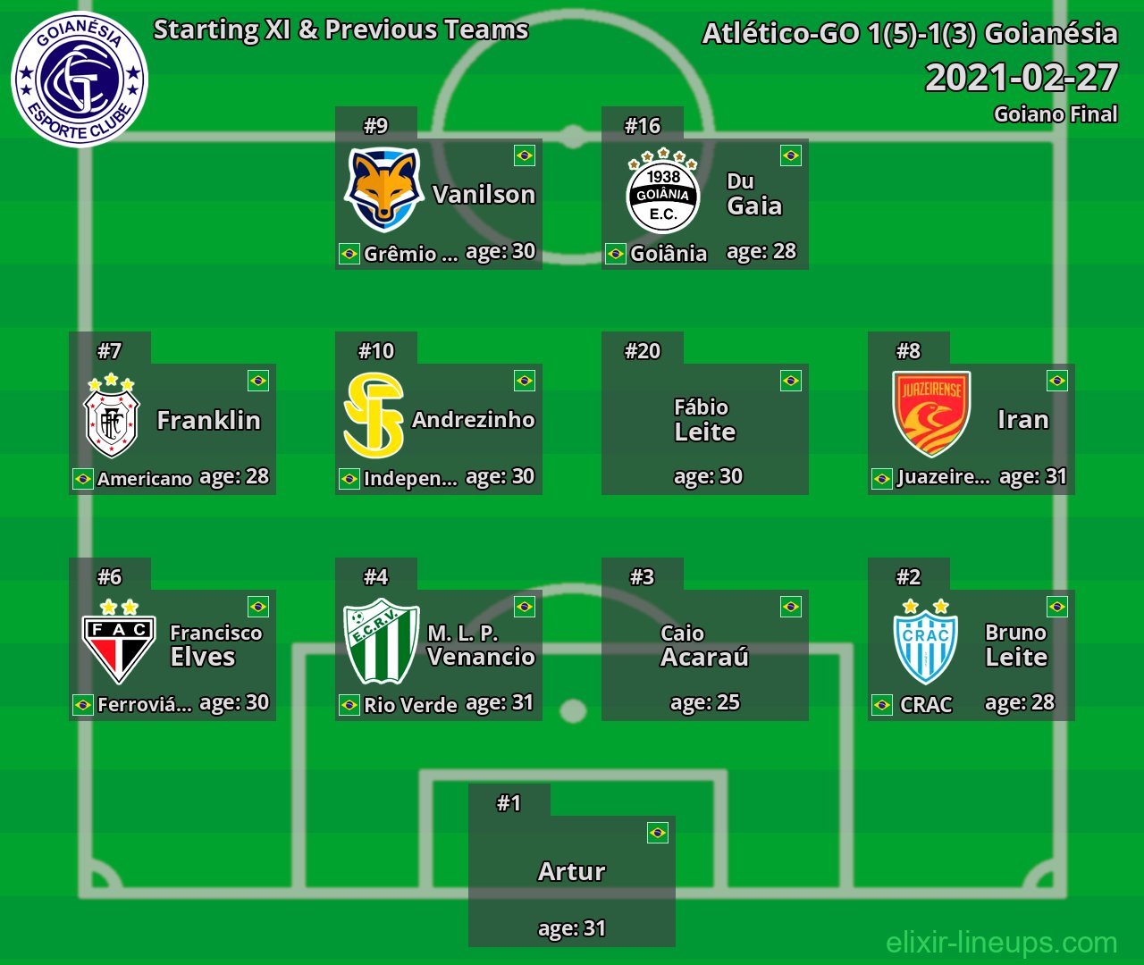 Goianésia Starting XI & Previous Teams 2021-02-27