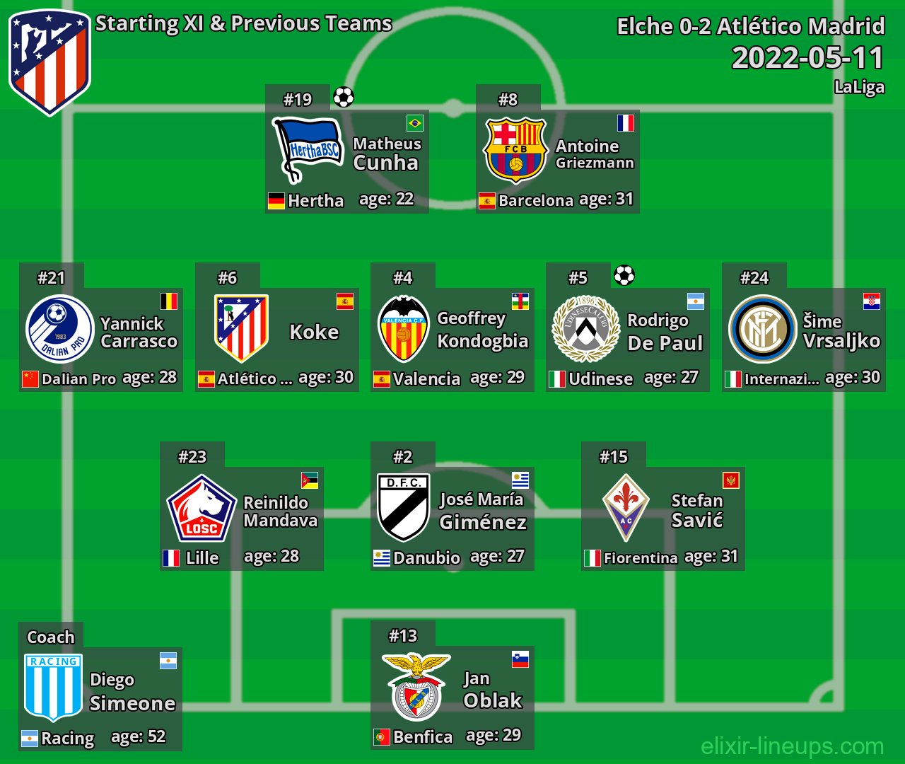 Atlético Madrid Starting XI & Previous Teams 2022-05-11